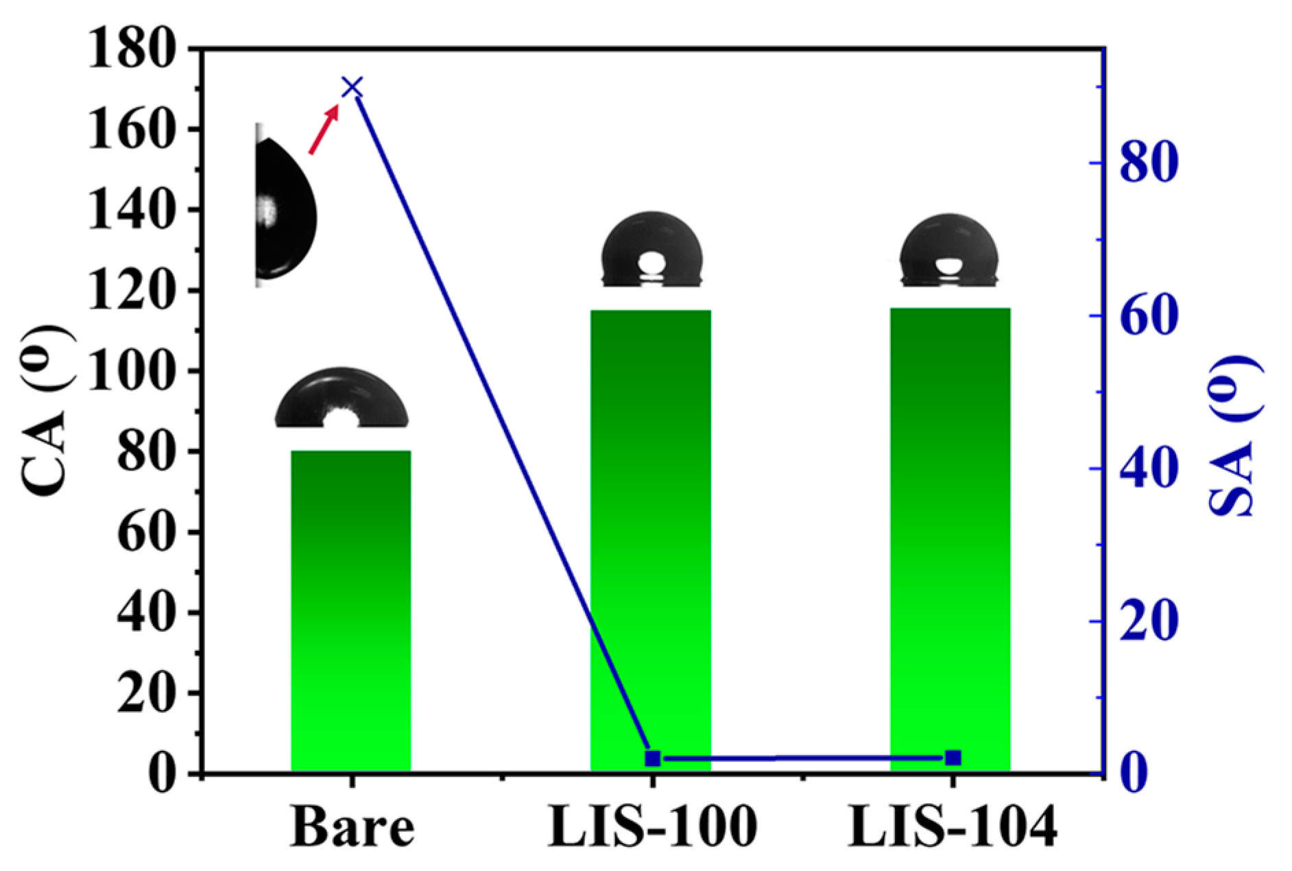 Coatings 13 00264 g002