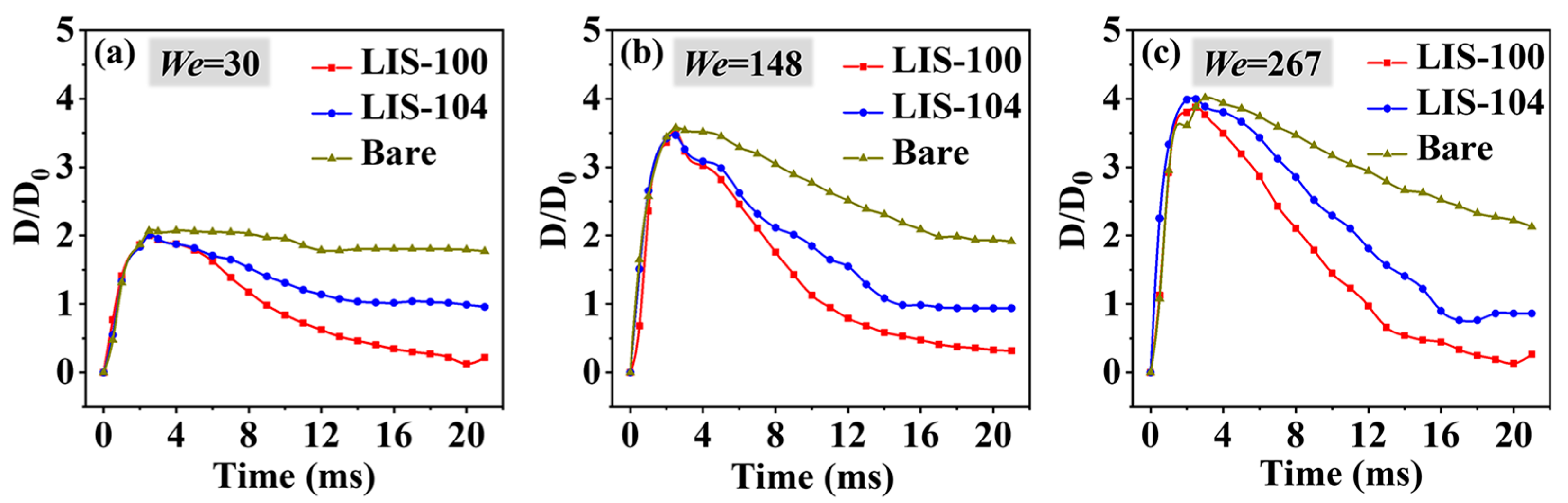 Coatings 13 00264 g004