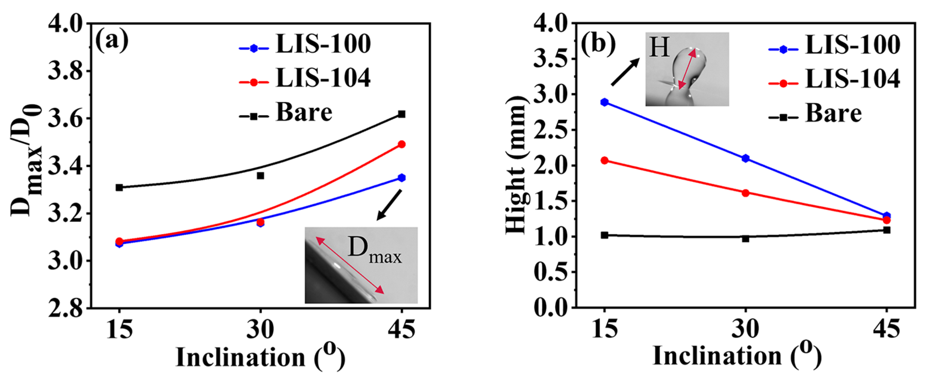 Coatings 13 00264 g008