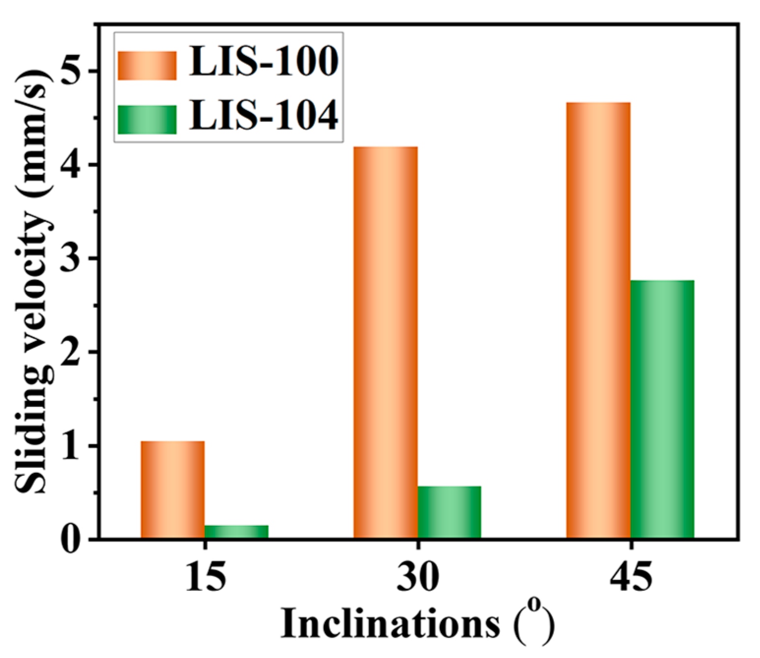 Coatings 13 00264 g010