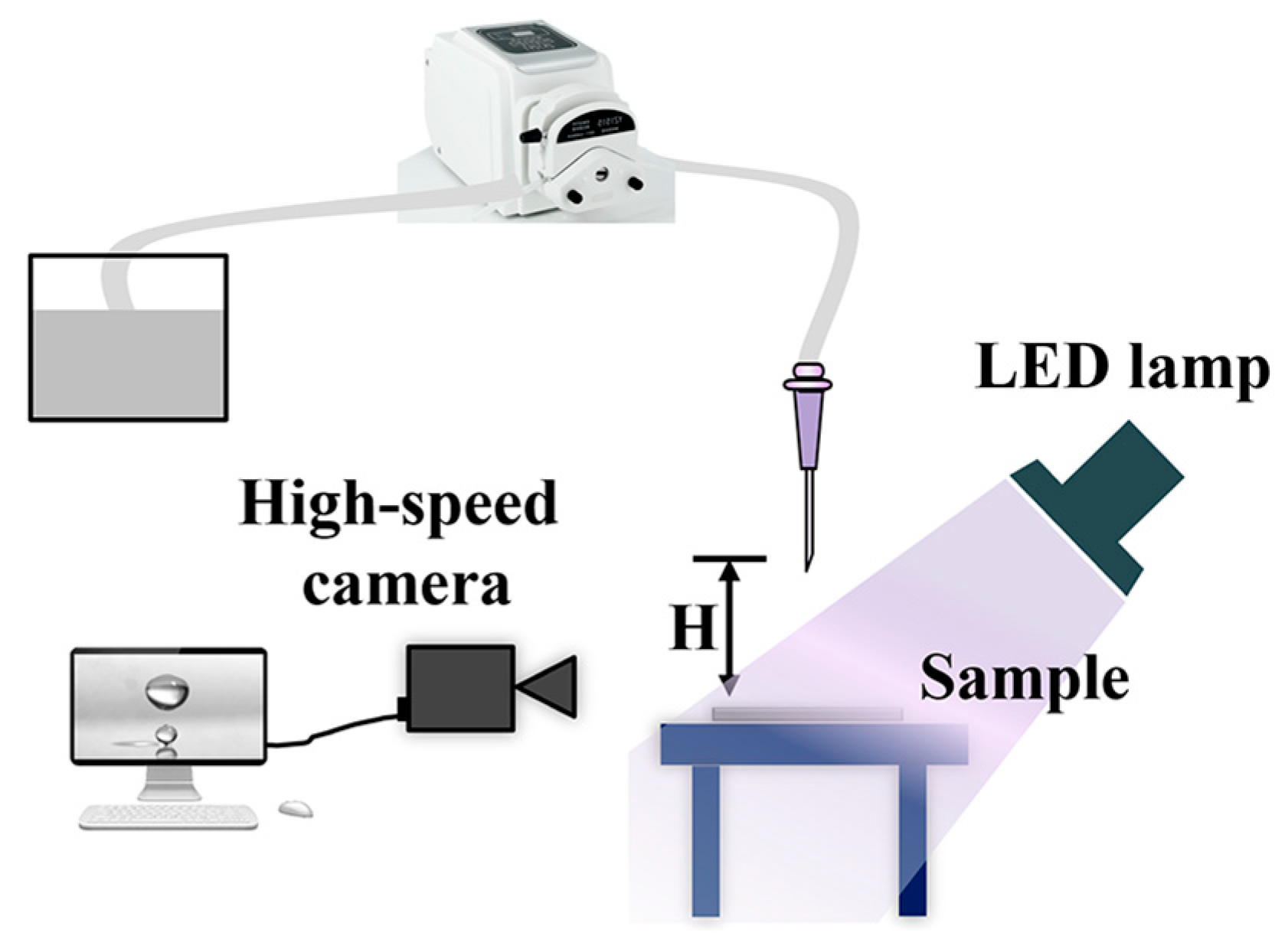 Coatings 13 00264 sch002
