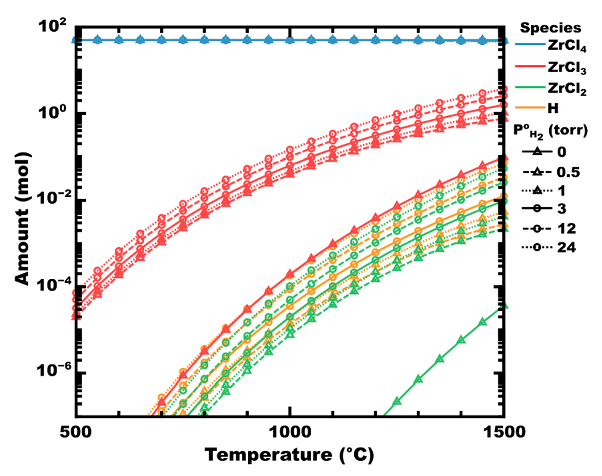 Coatings 13 00266 g001