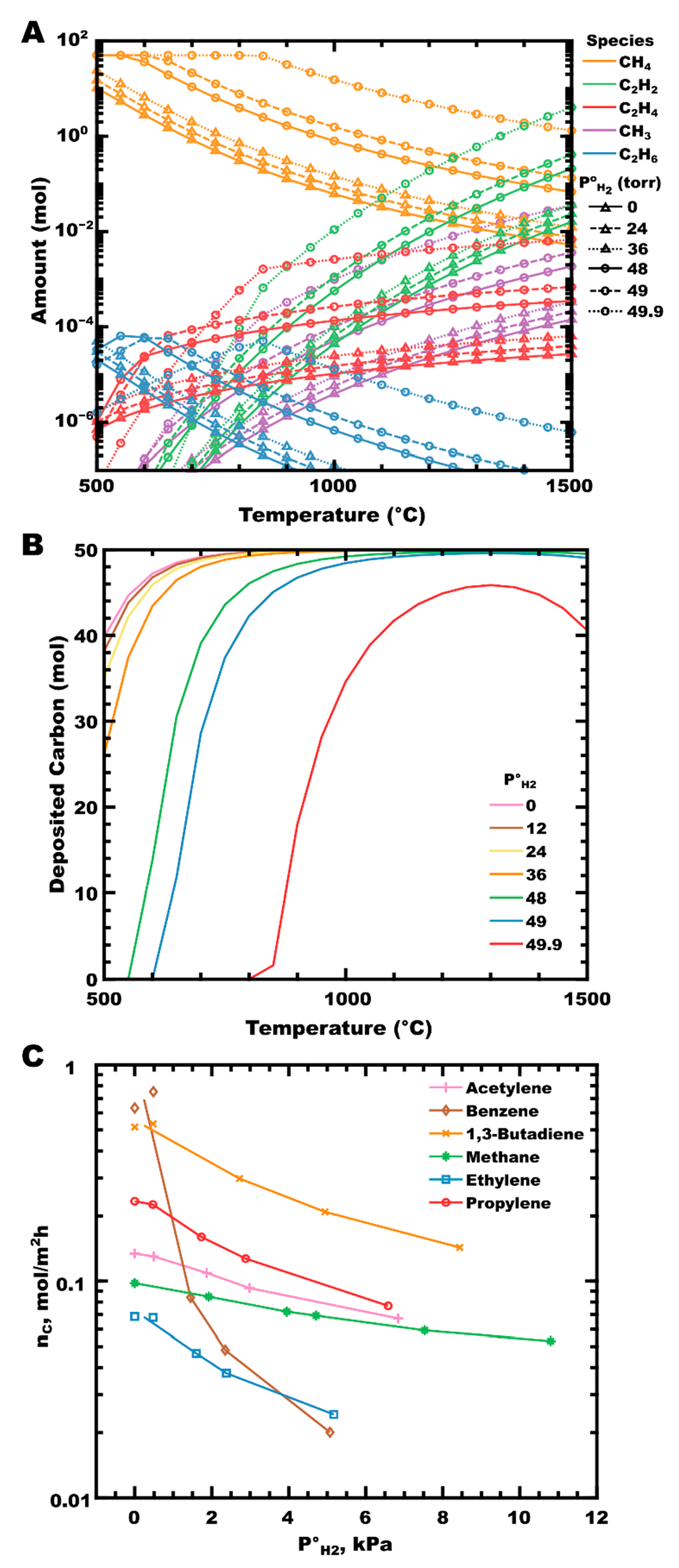 Coatings 13 00266 g002