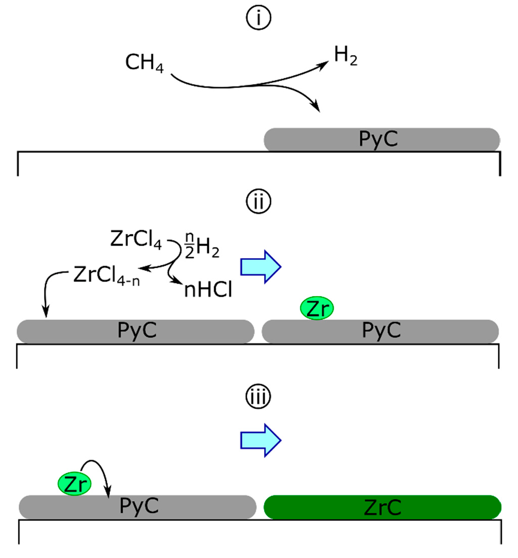 Coatings 13 00266 sch001