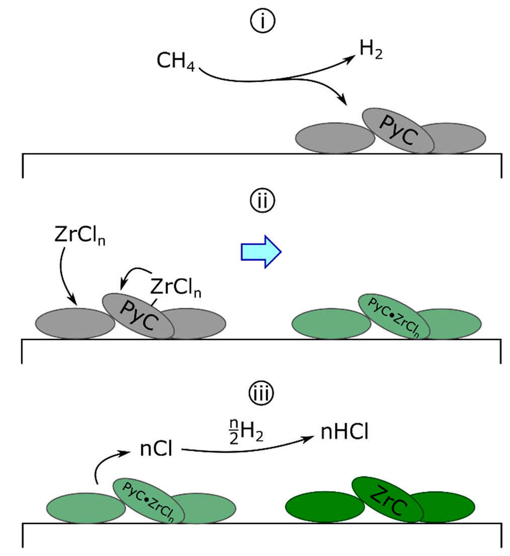 Coatings 13 00266 sch002