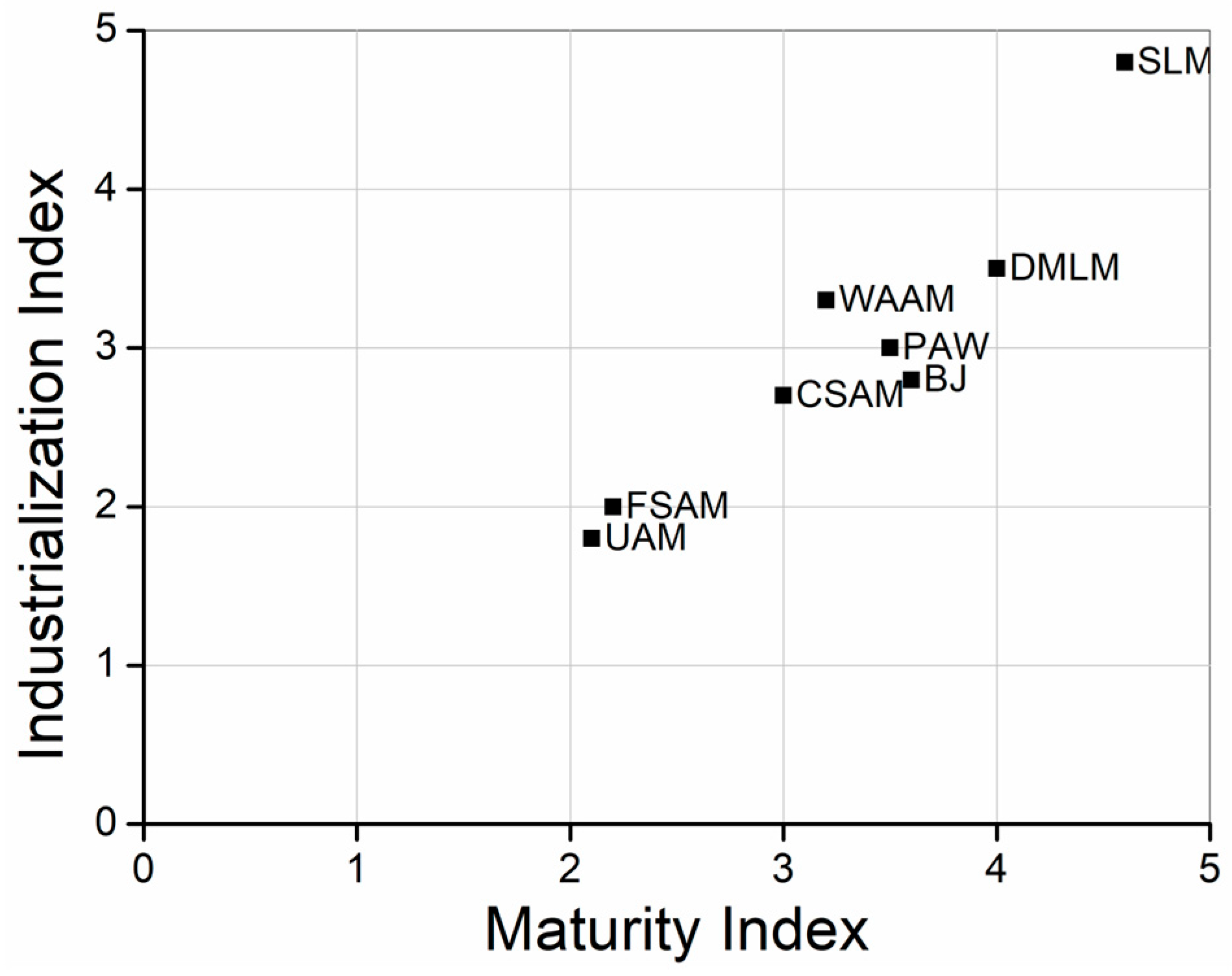 Coatings 13 00267 g001 Coatings 13 00267 g001