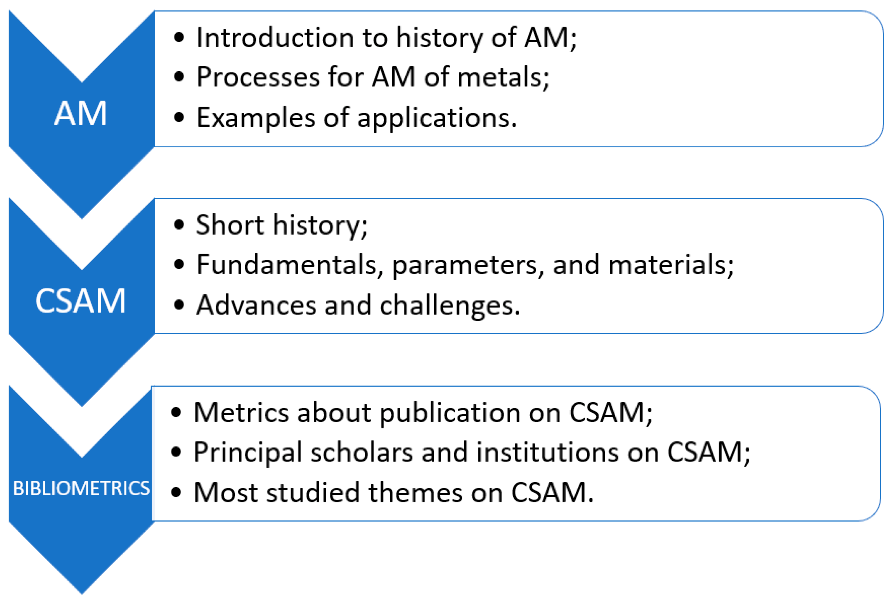 Coatings 13 00267 g003 Coatings 13 00267 g003