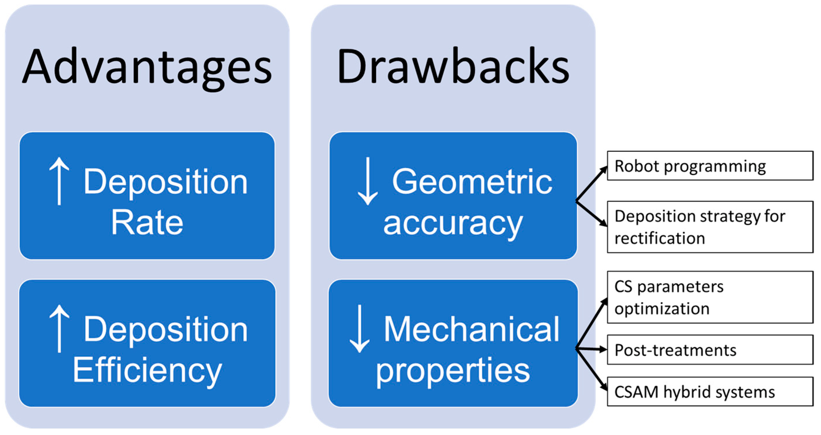 Coatings 13 00267 g006 Coatings 13 00267 g006