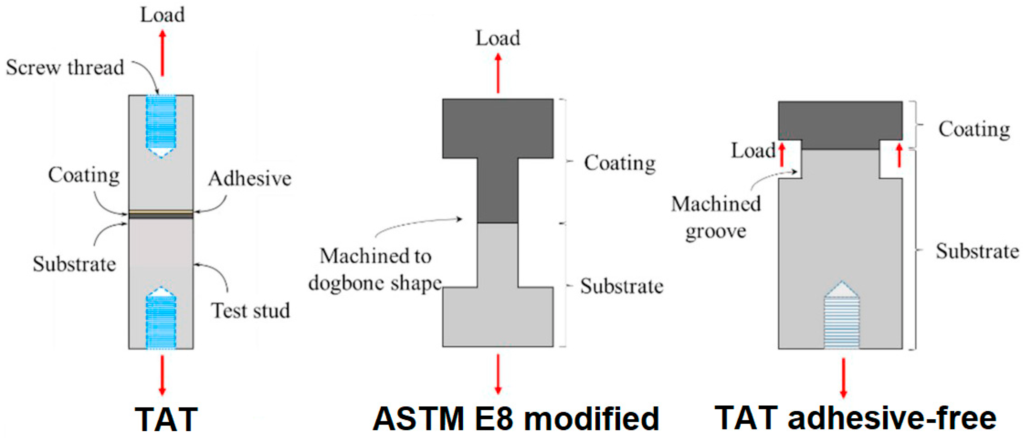 Coatings 13 00267 g012 Coatings 13 00267 g012