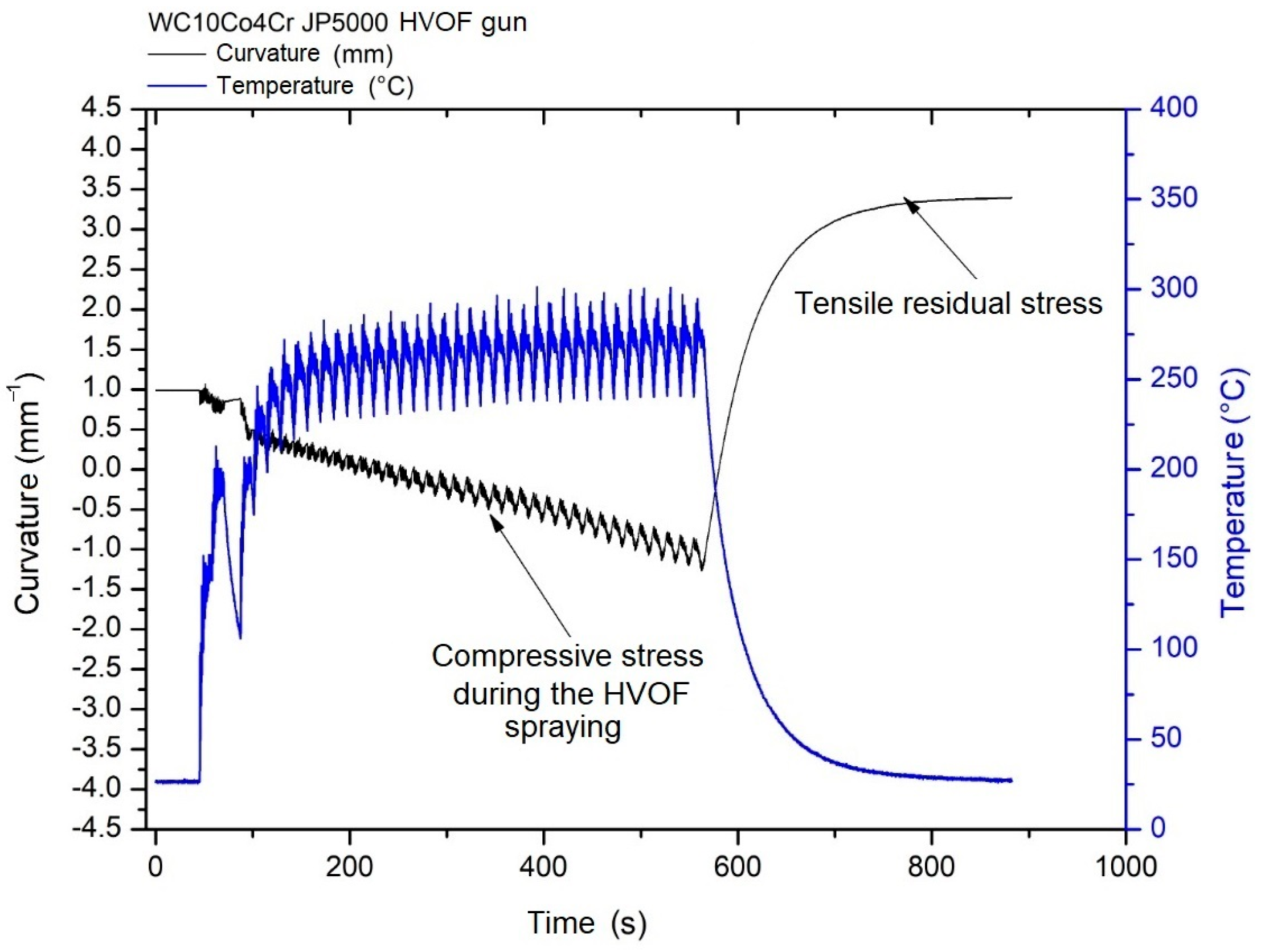 Coatings 13 00267 g013 Coatings 13 00267 g013