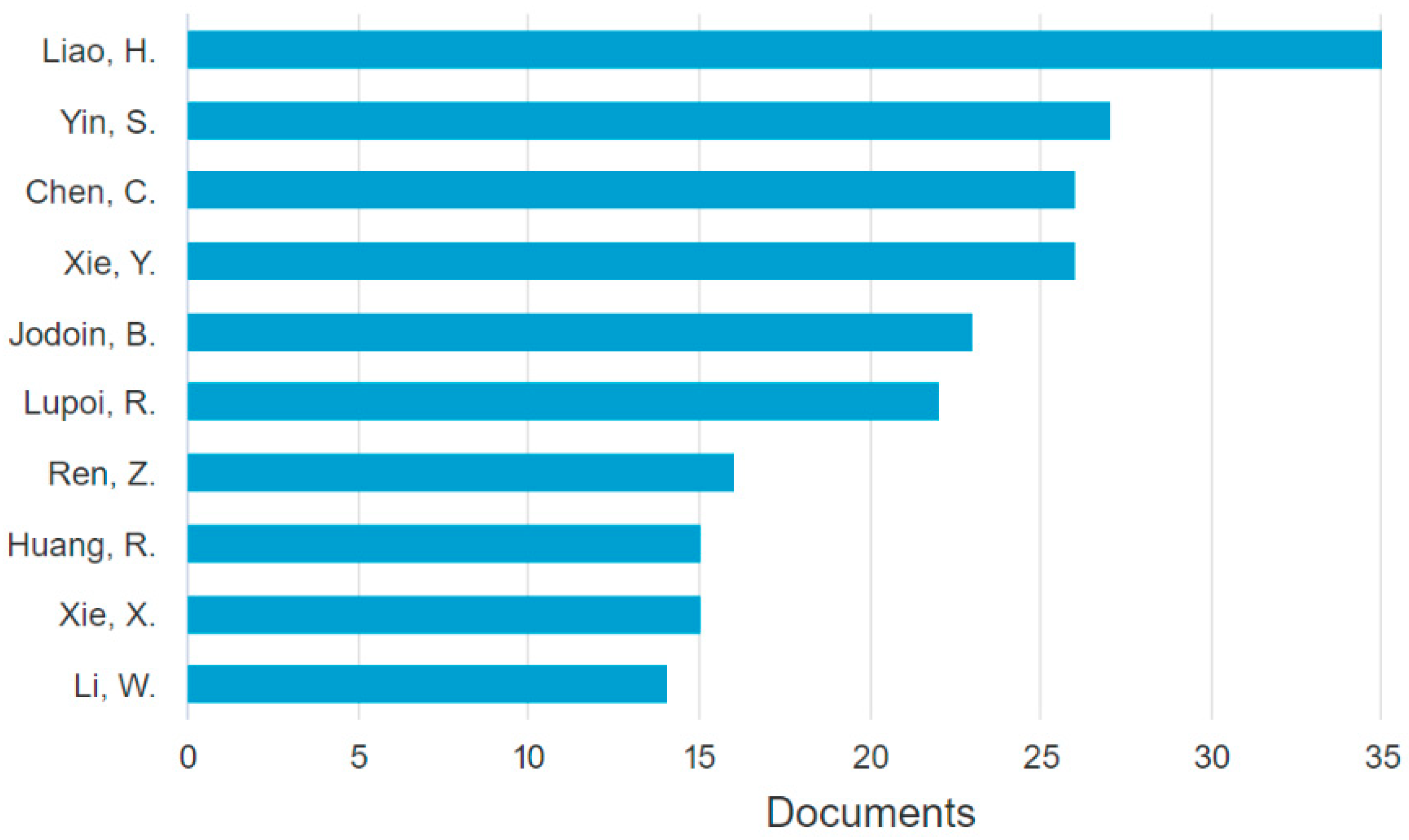 Coatings 13 00267 g015 Coatings 13 00267 g015