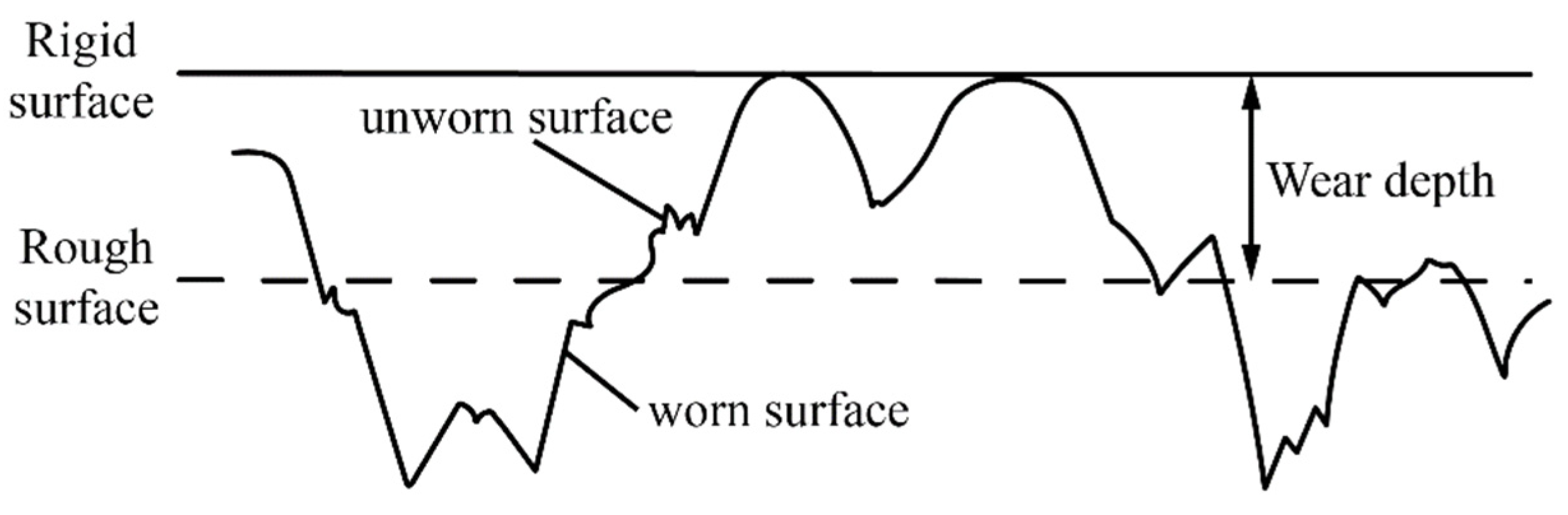 Coatings 13 00270 g001