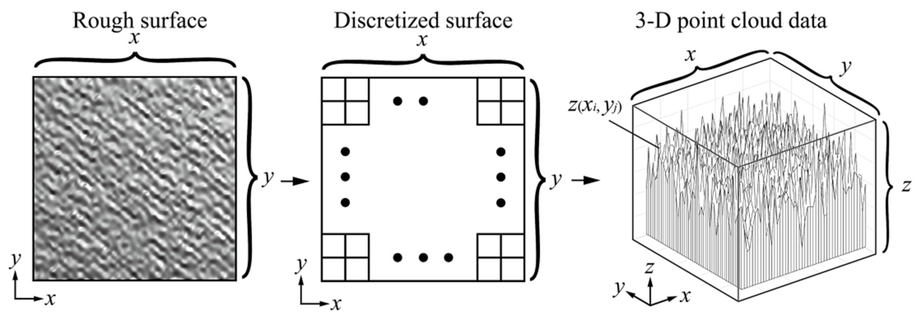 Coatings 13 00270 g003