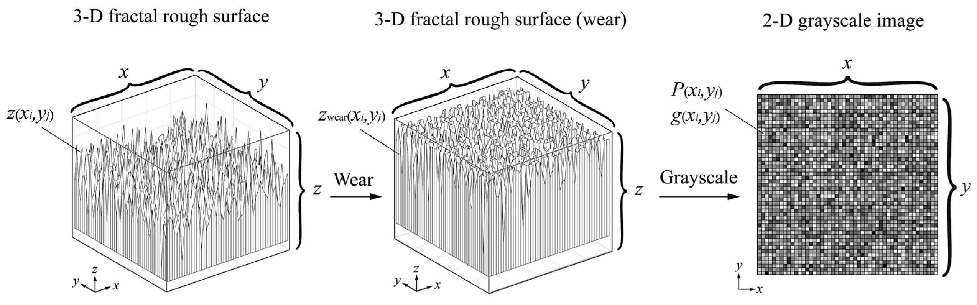 Coatings 13 00270 g004
