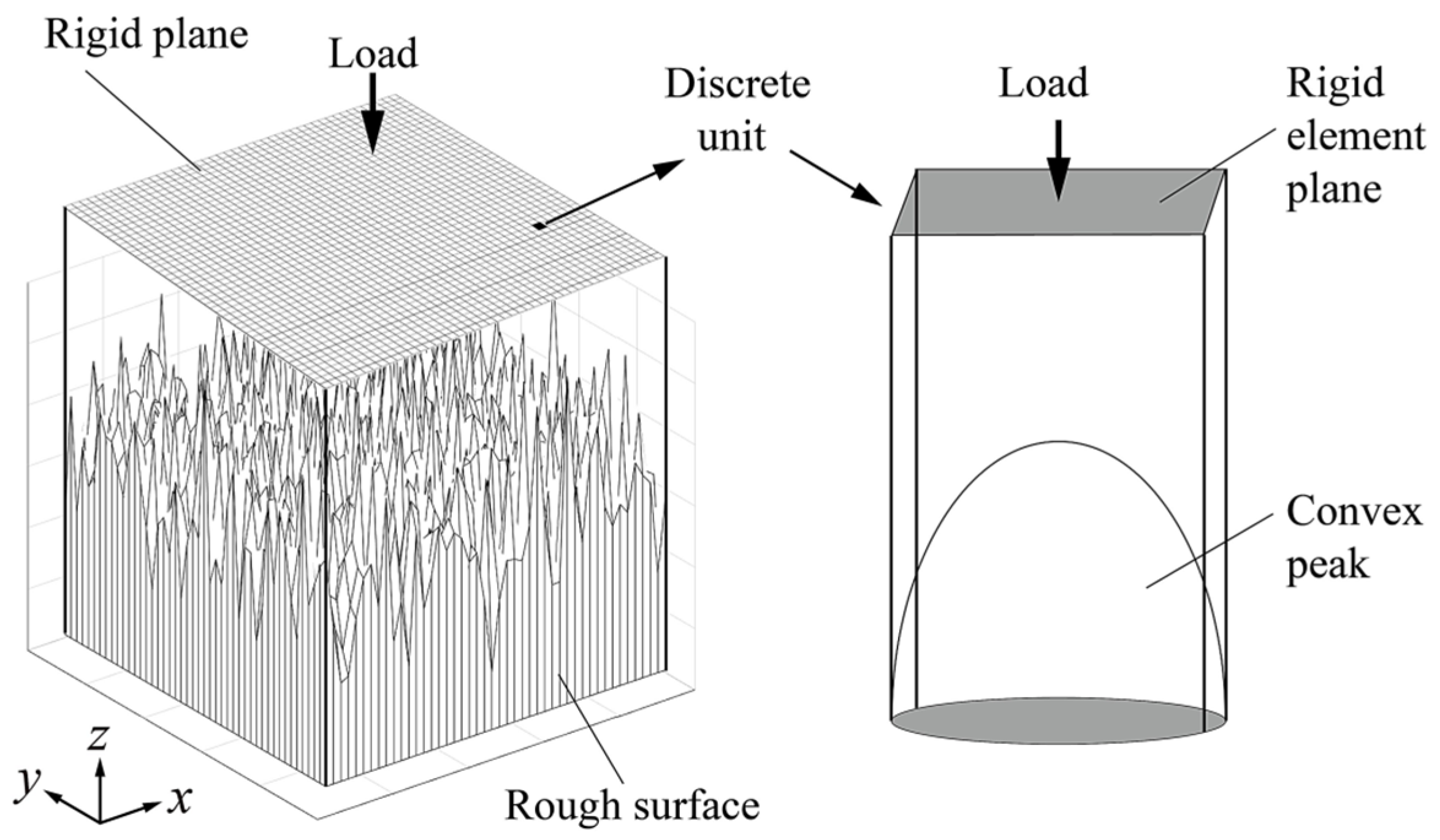 Coatings 13 00270 g005