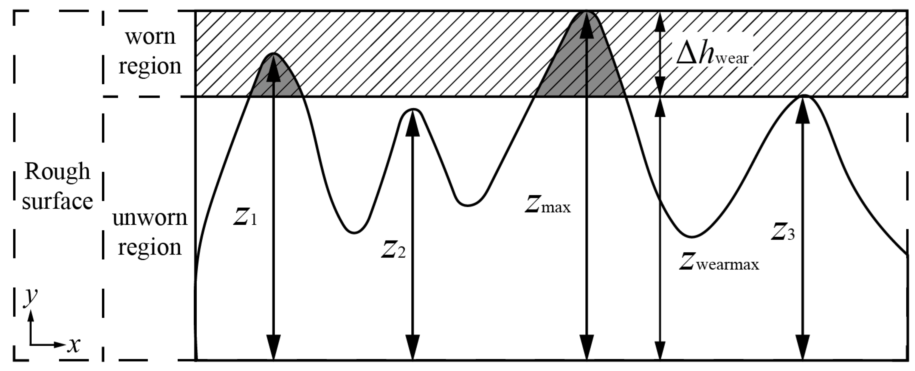 Coatings 13 00270 g006