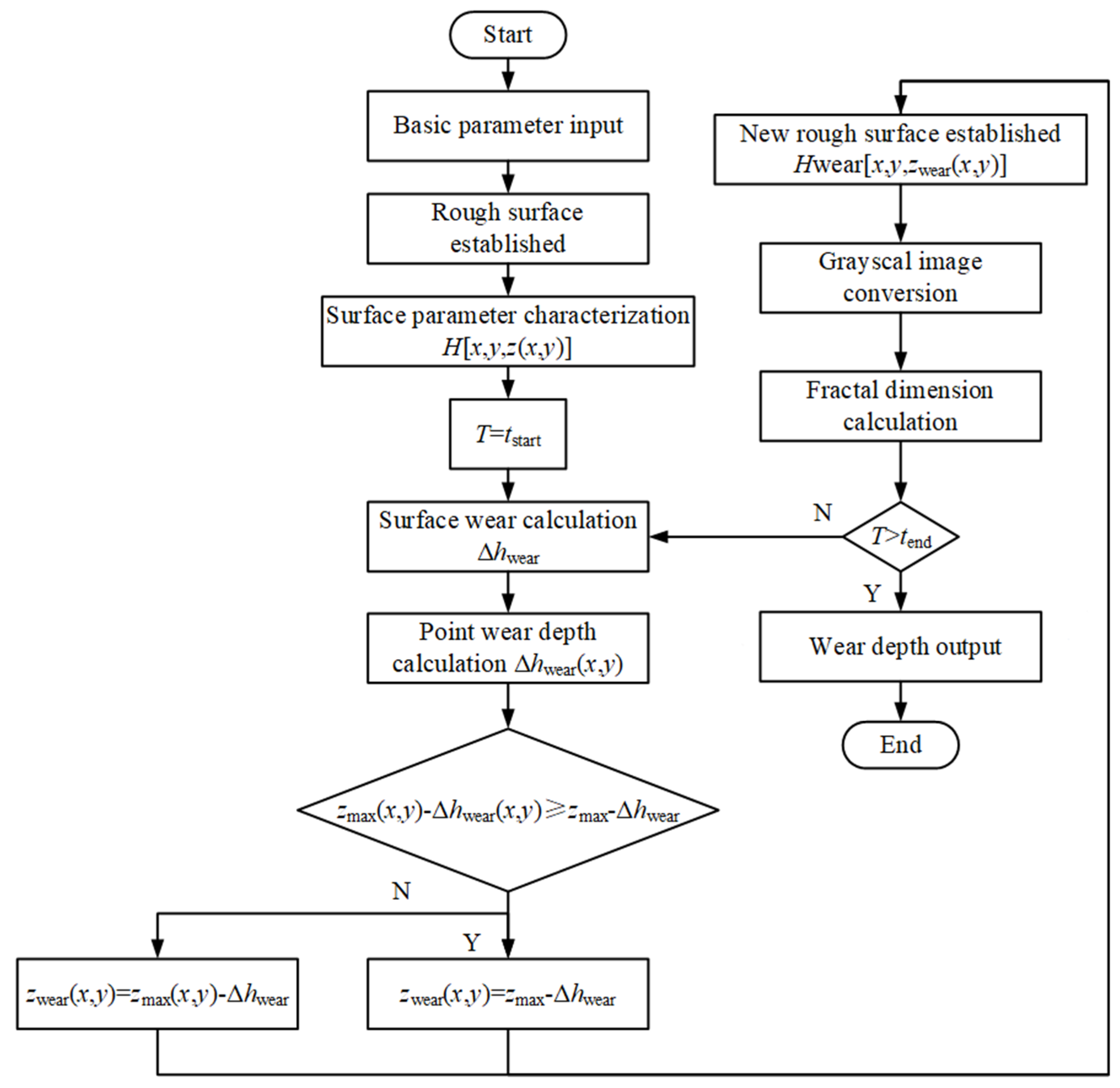 Coatings 13 00270 g007