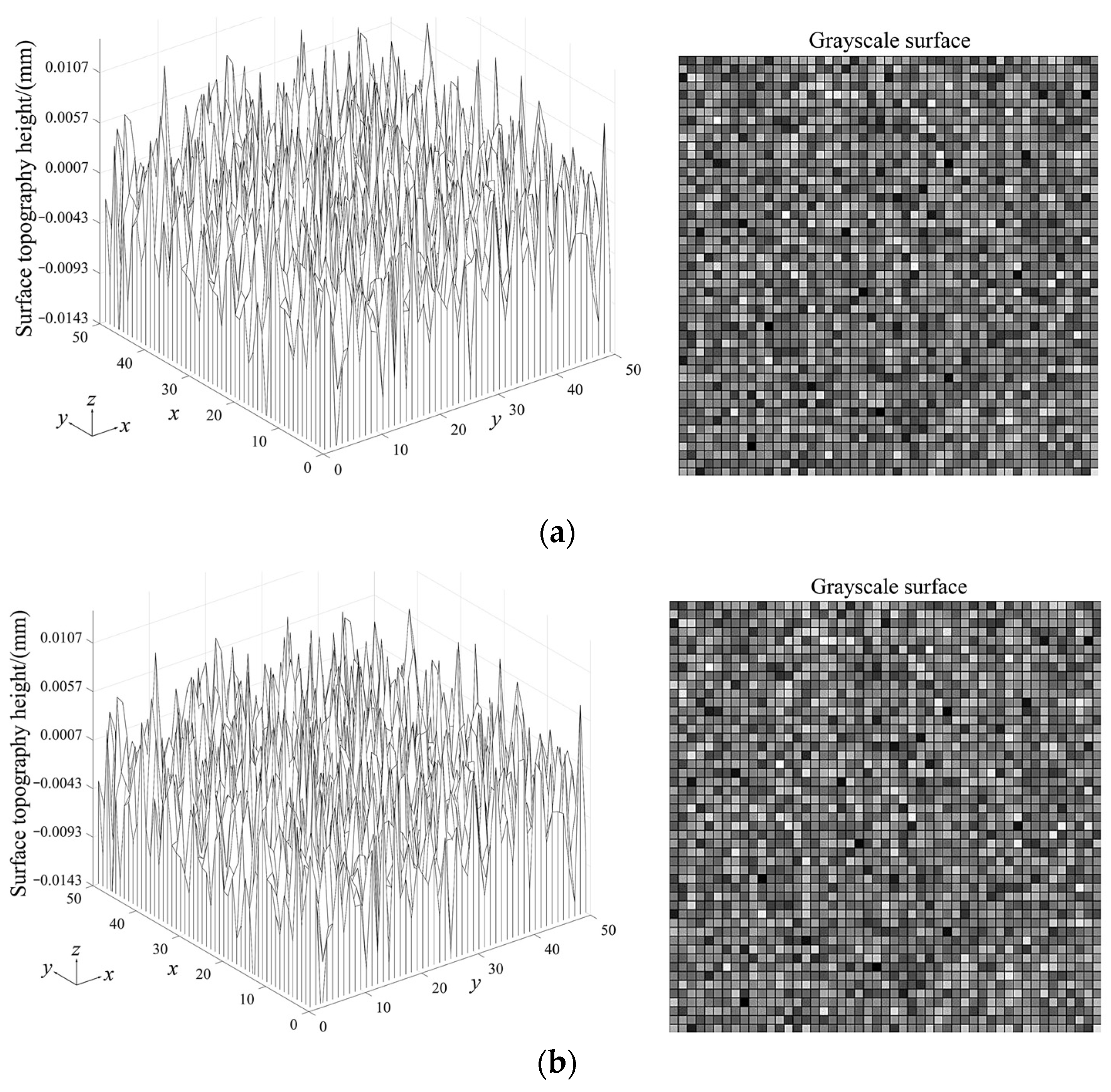 Coatings 13 00270 g009