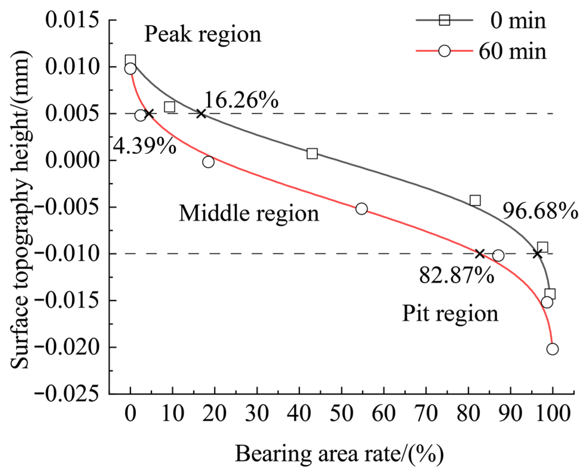 Coatings 13 00270 g010