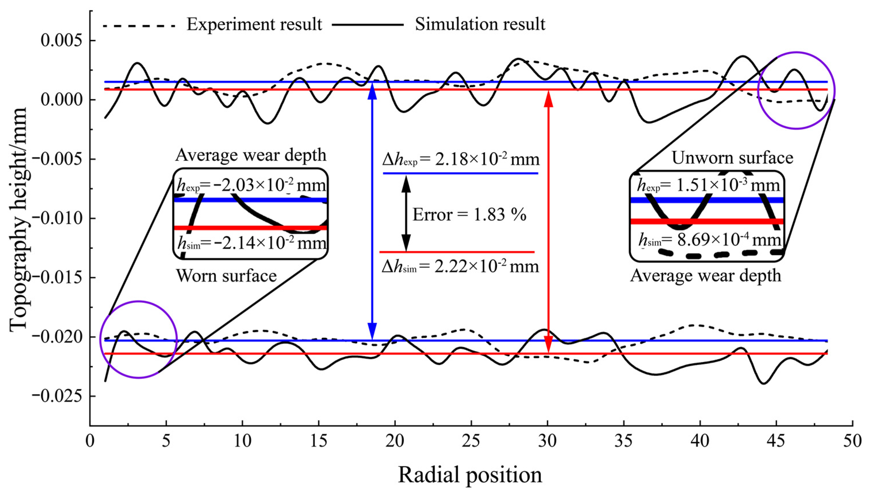 Coatings 13 00270 g013