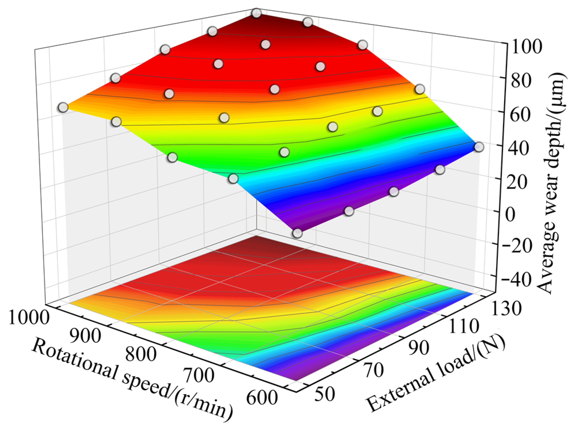 Coatings 13 00270 g014