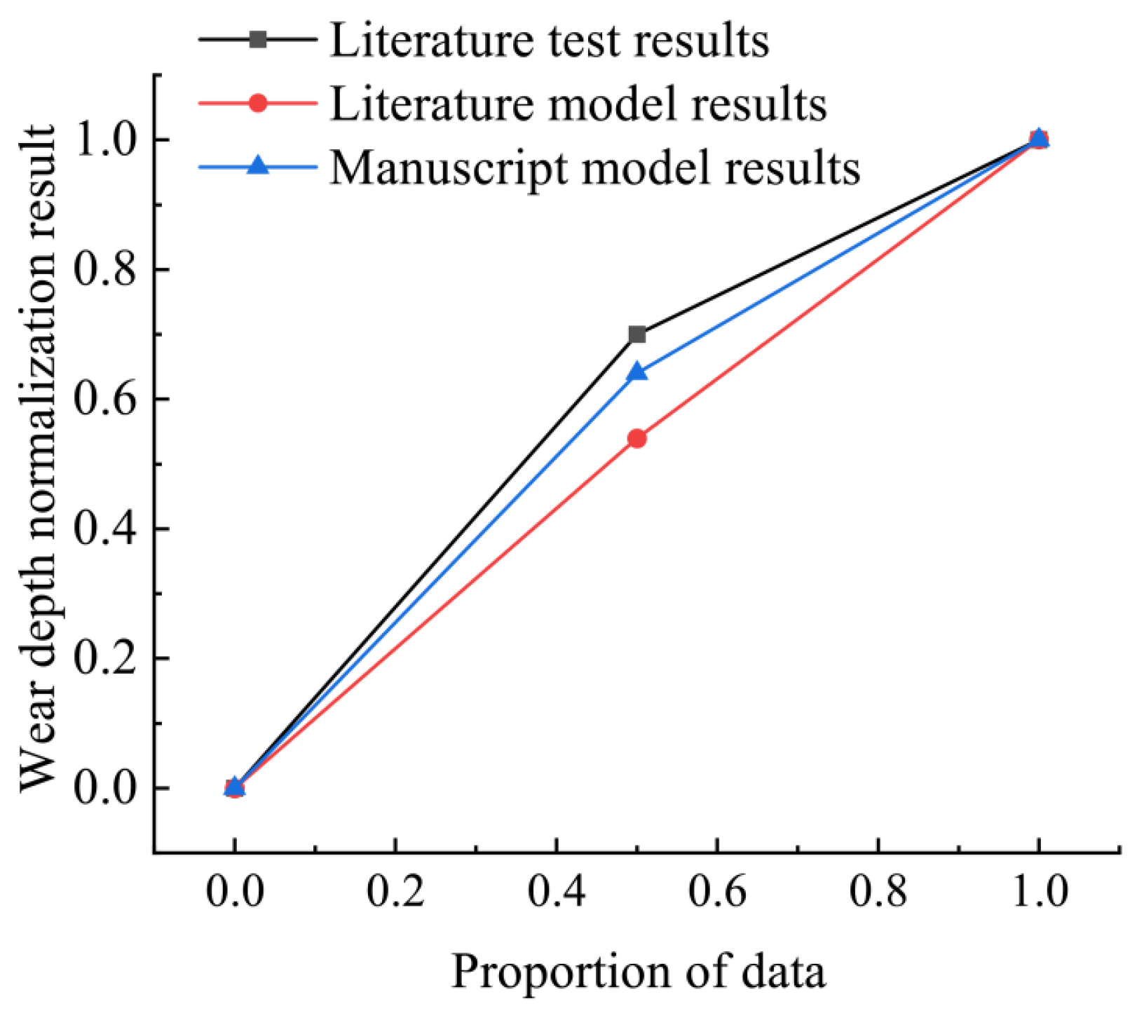 Coatings 13 00270 g015