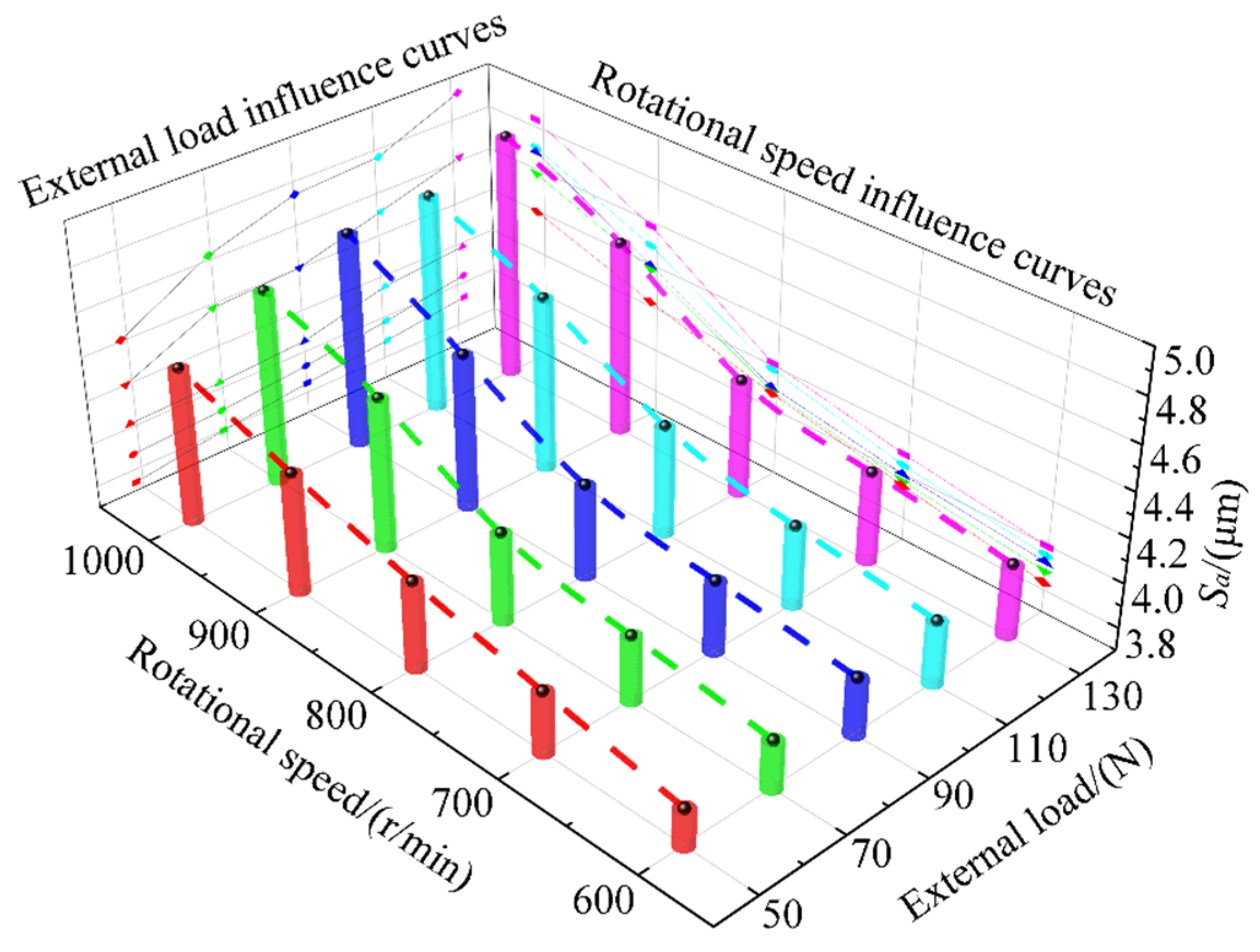 Coatings 13 00270 g016