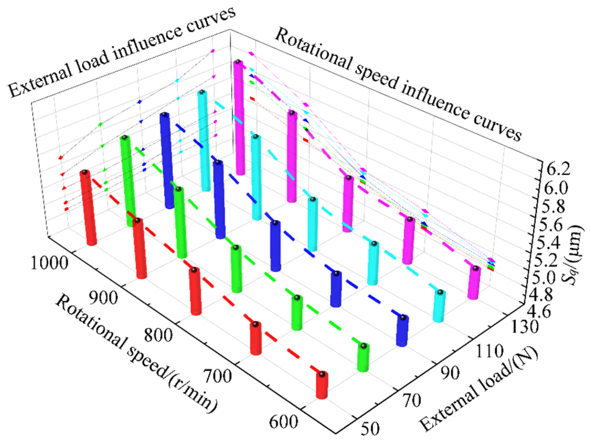 Coatings 13 00270 g017