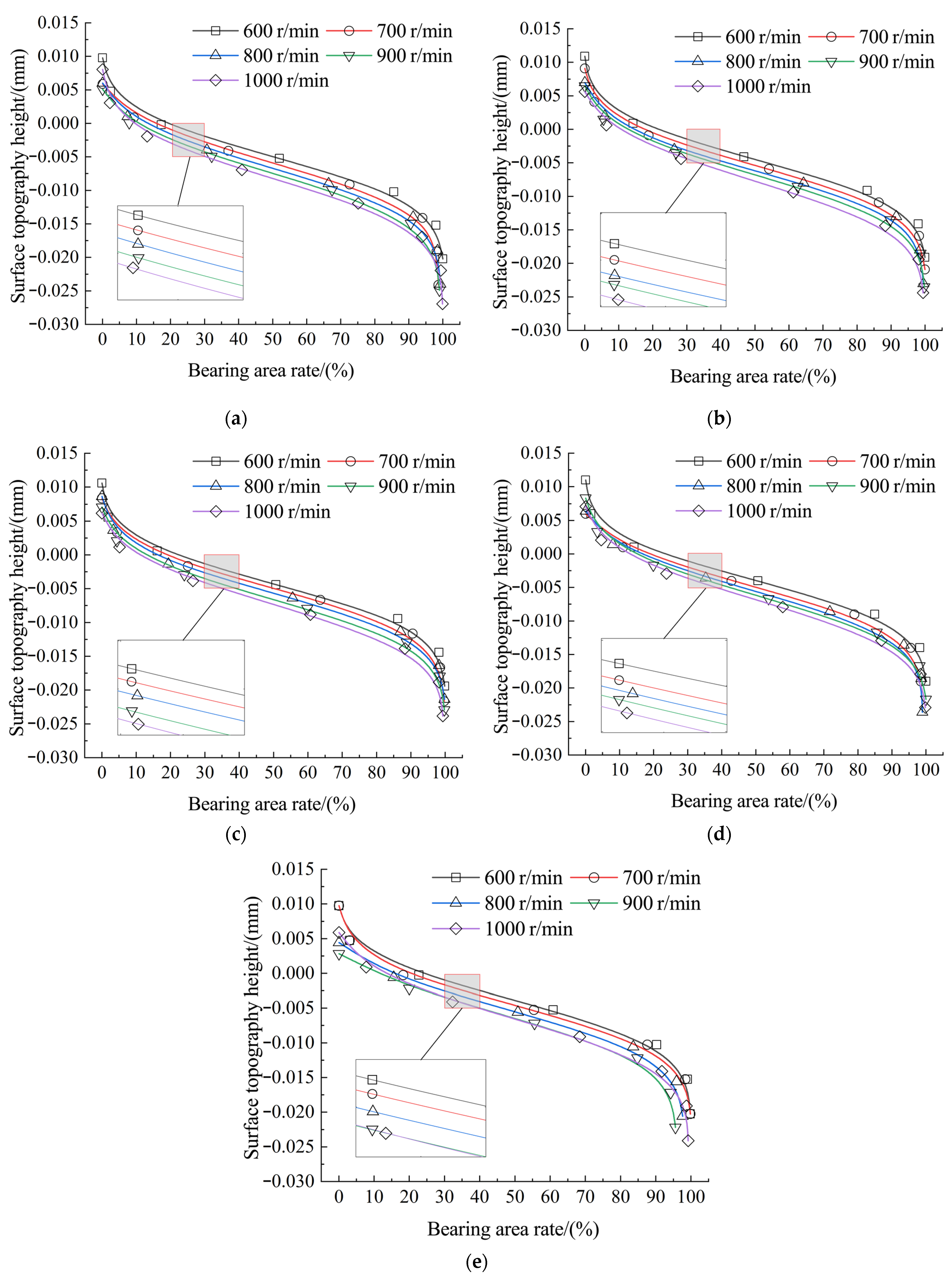 Coatings 13 00270 g019