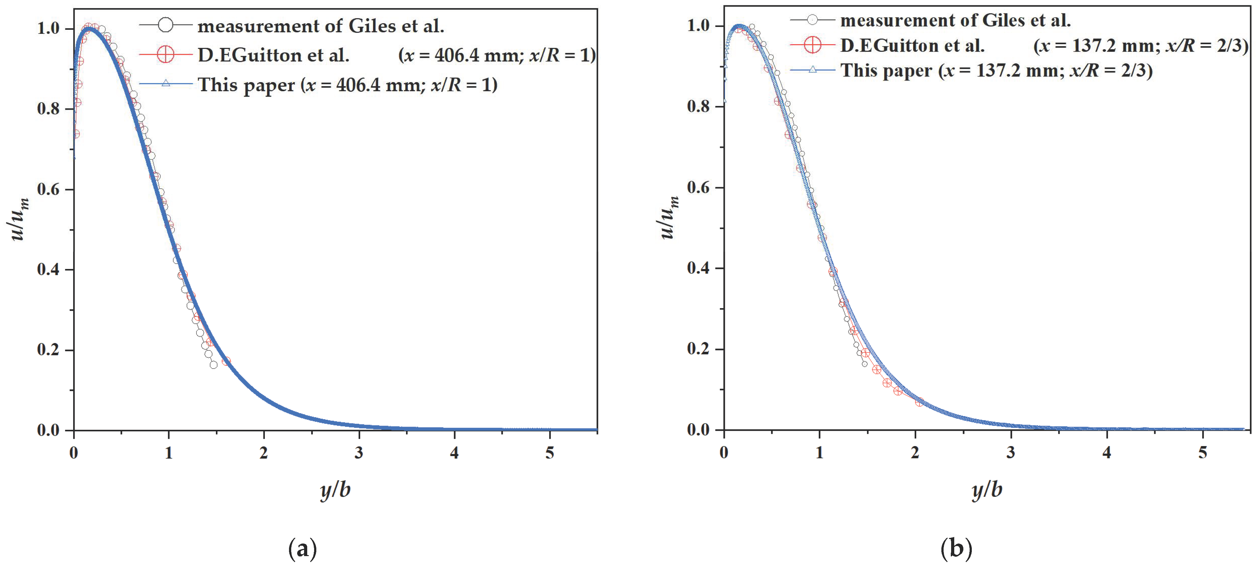 Coatings 13 00271 g003