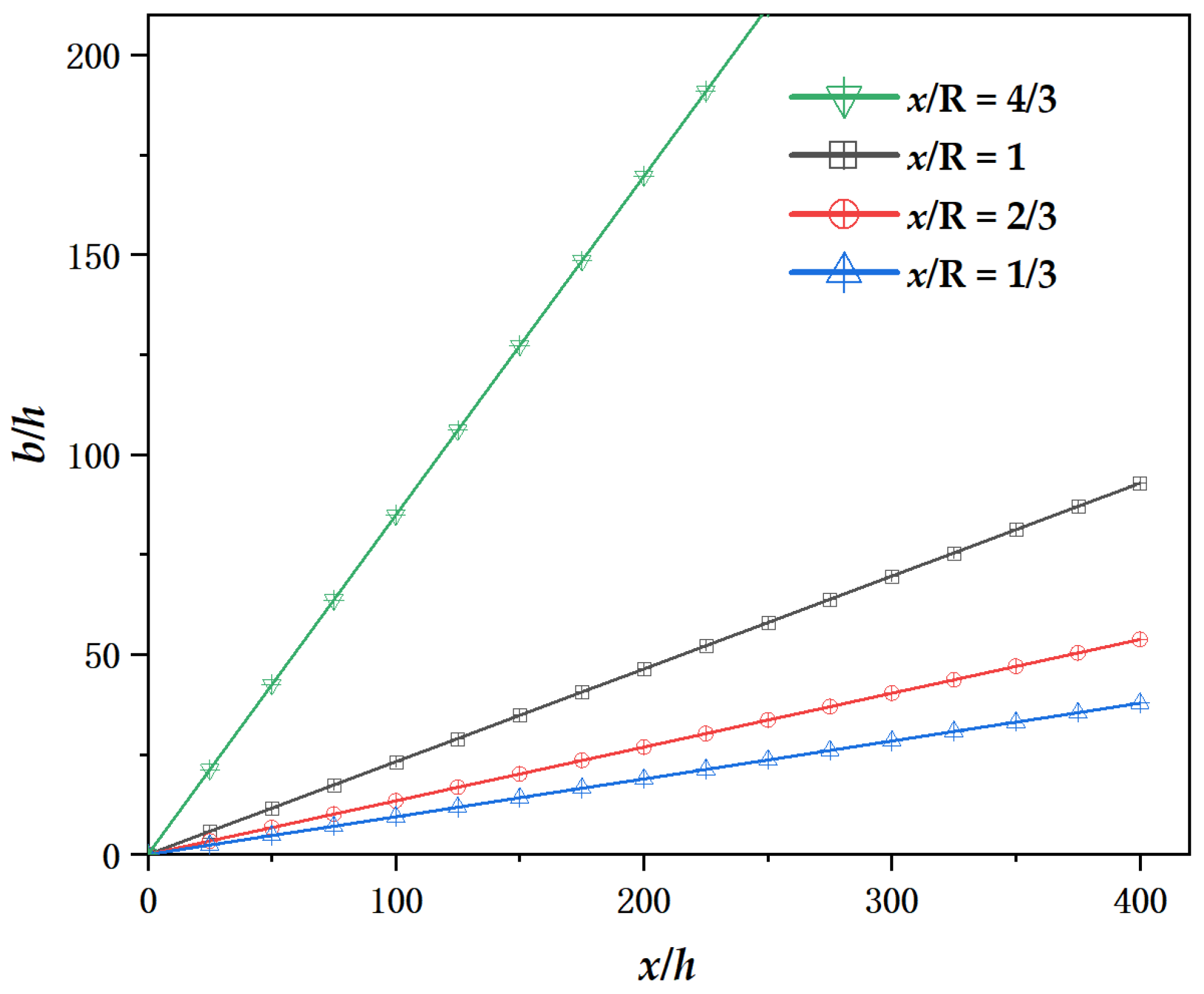 Coatings 13 00271 g004
