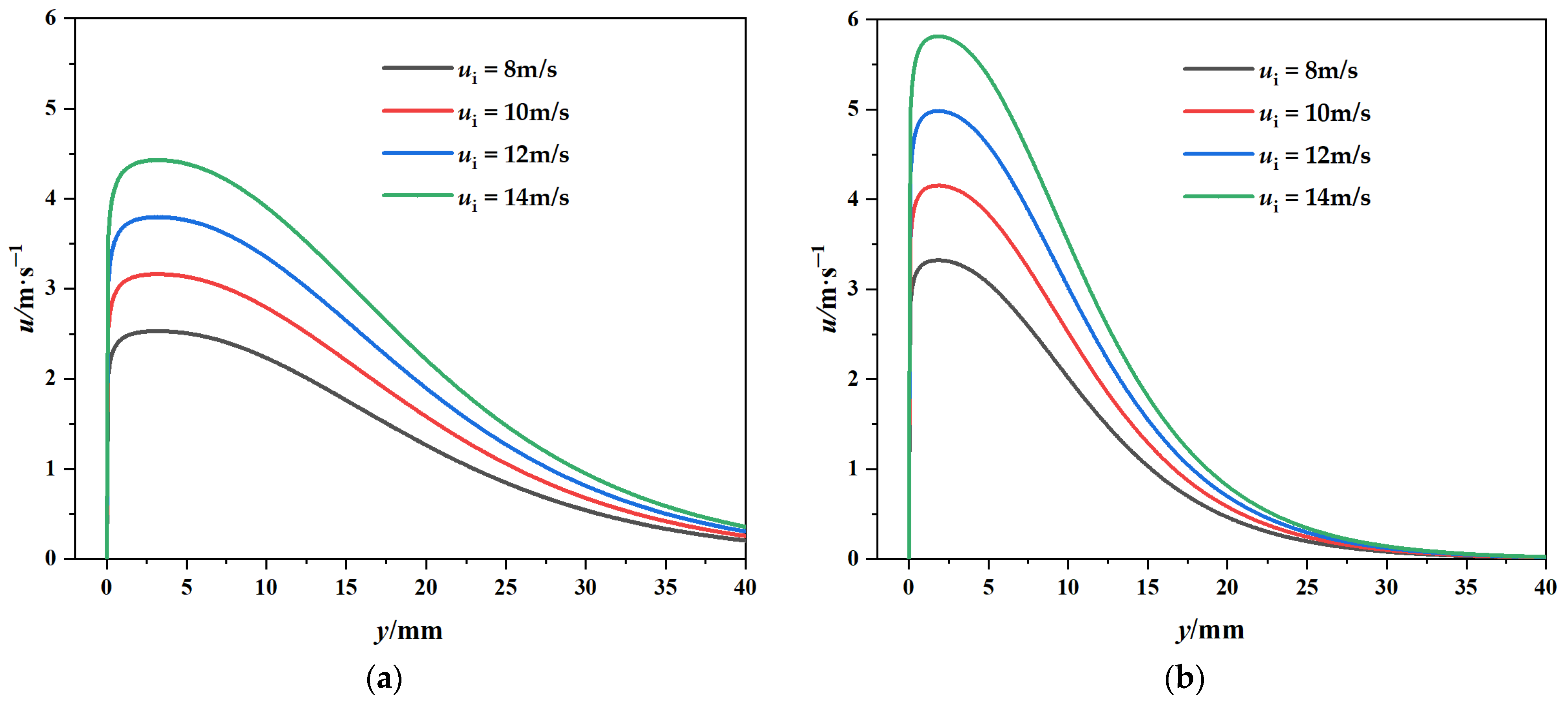 Coatings 13 00271 g005