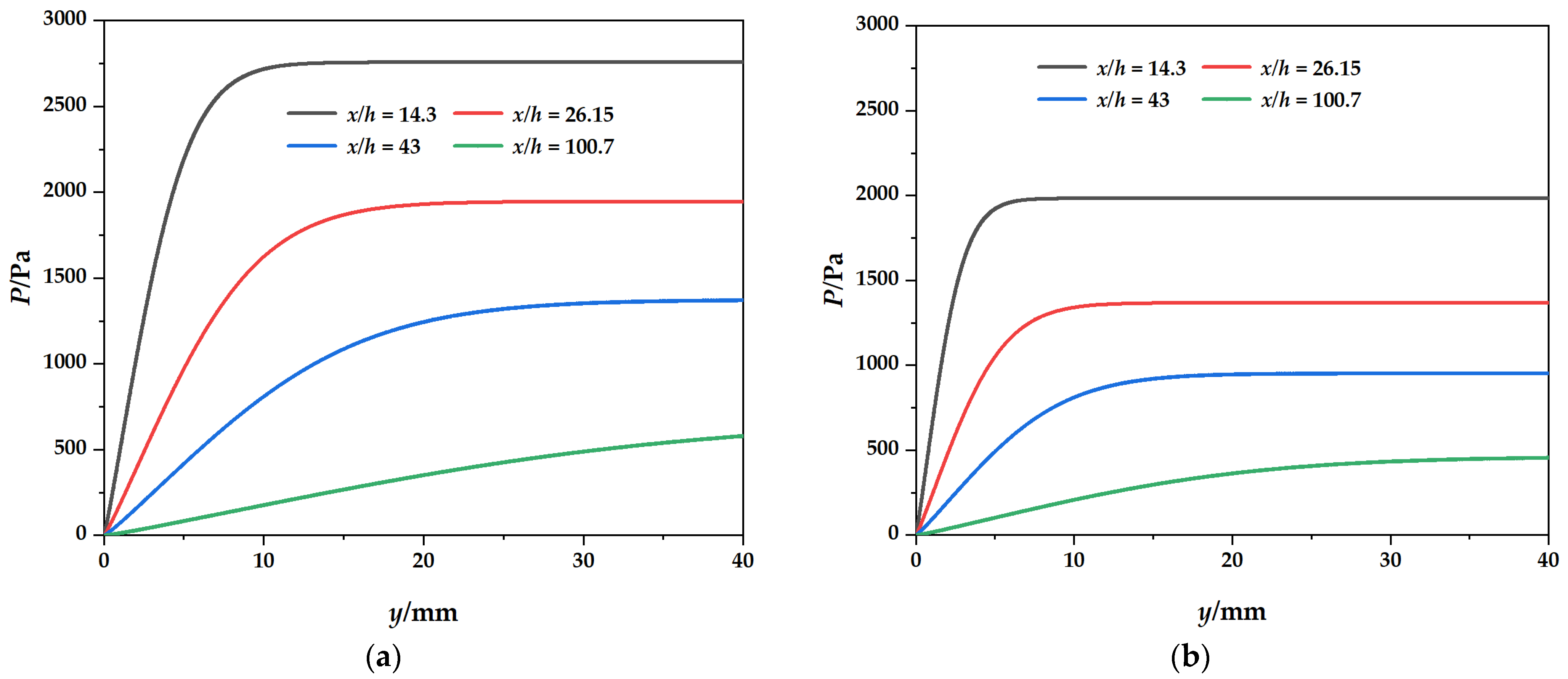 Coatings 13 00271 g009