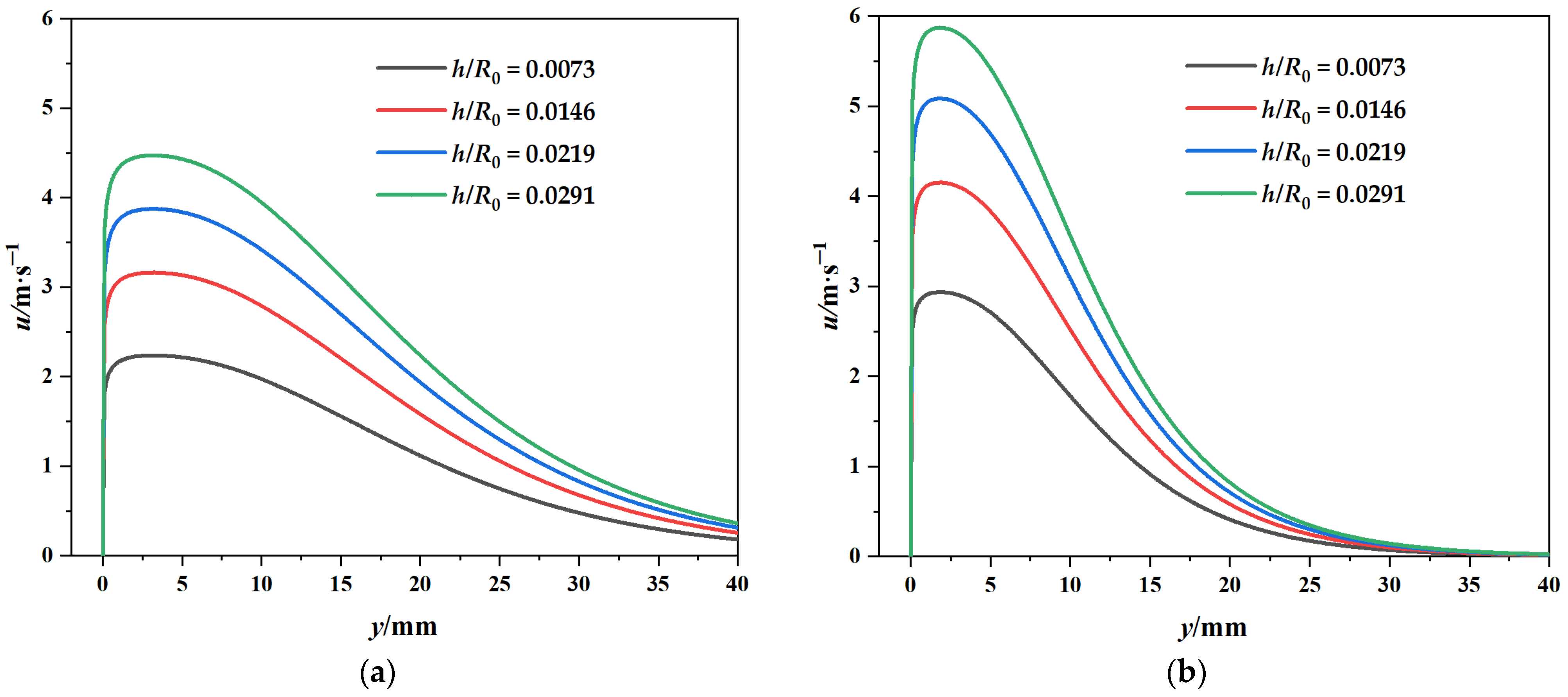 Coatings 13 00271 g011