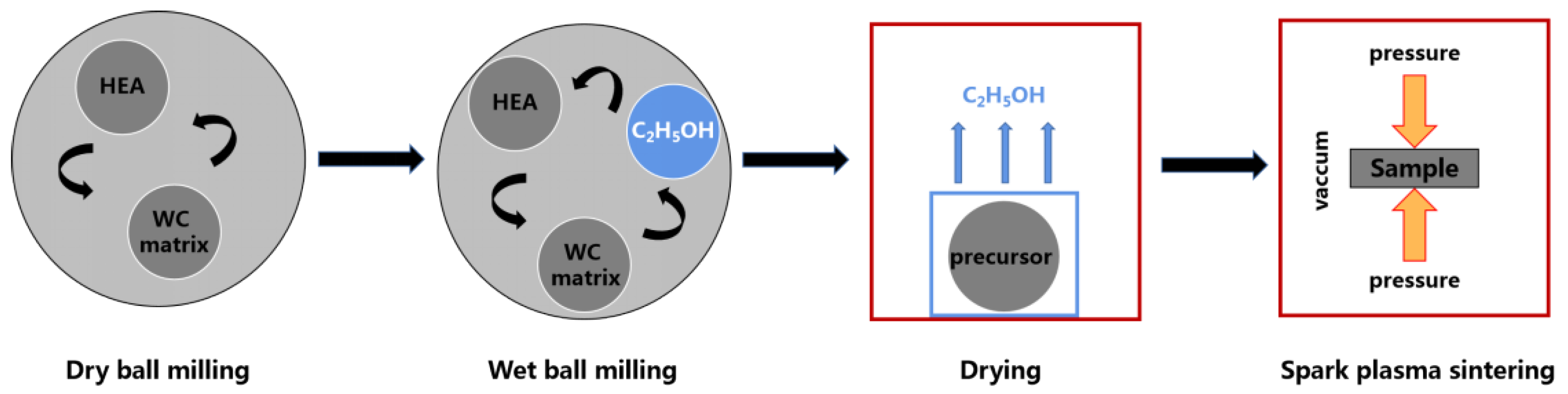 Coatings 13 00273 g002