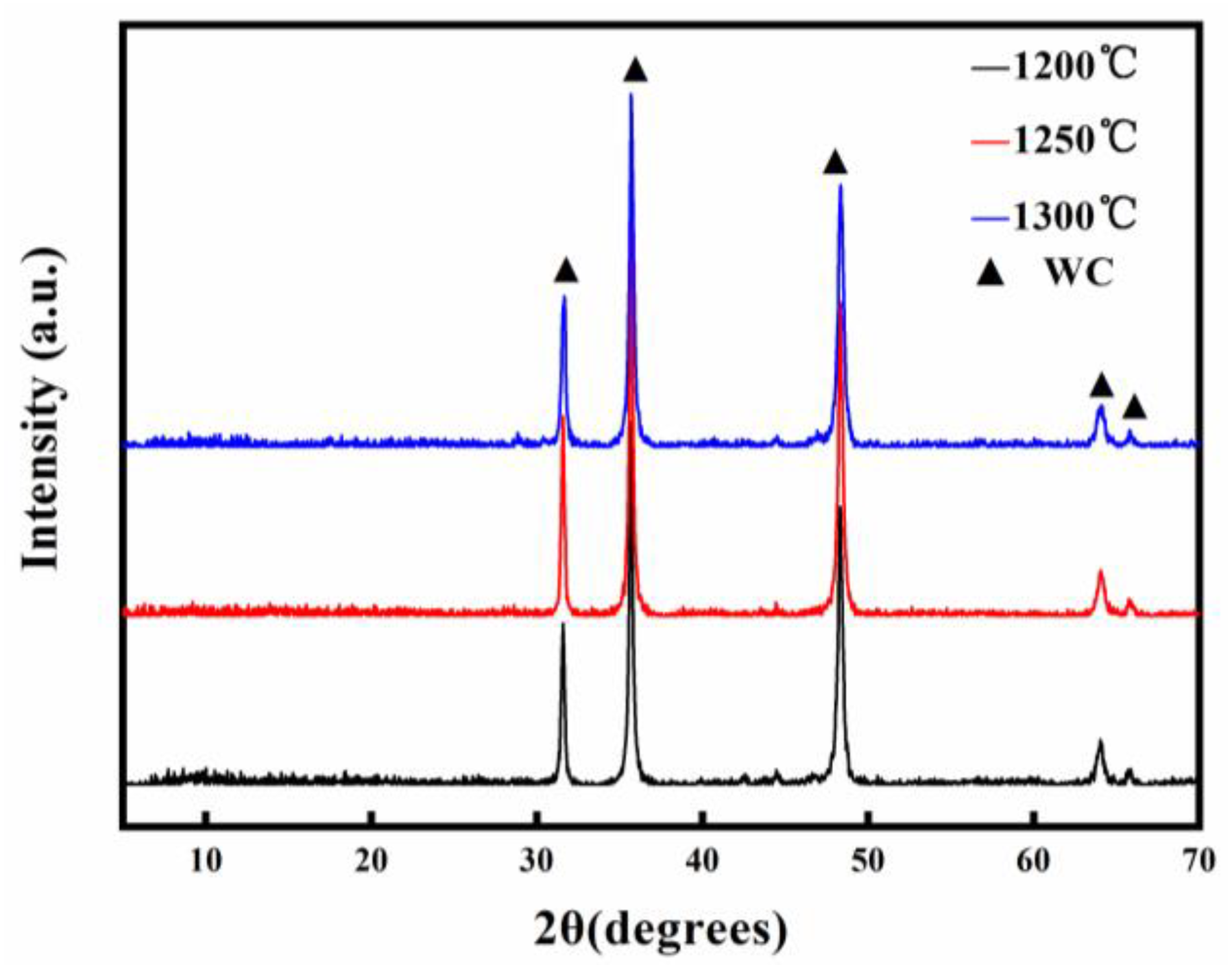Coatings 13 00273 g005