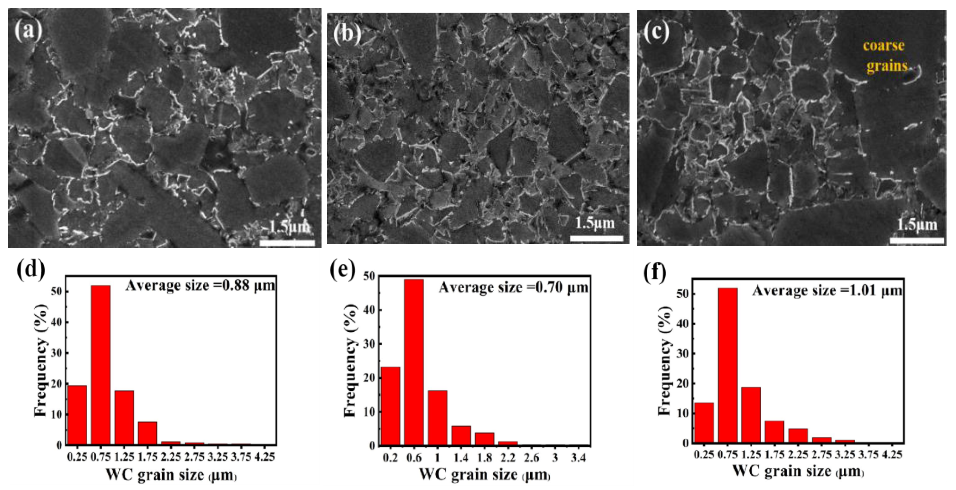 Coatings 13 00273 g006