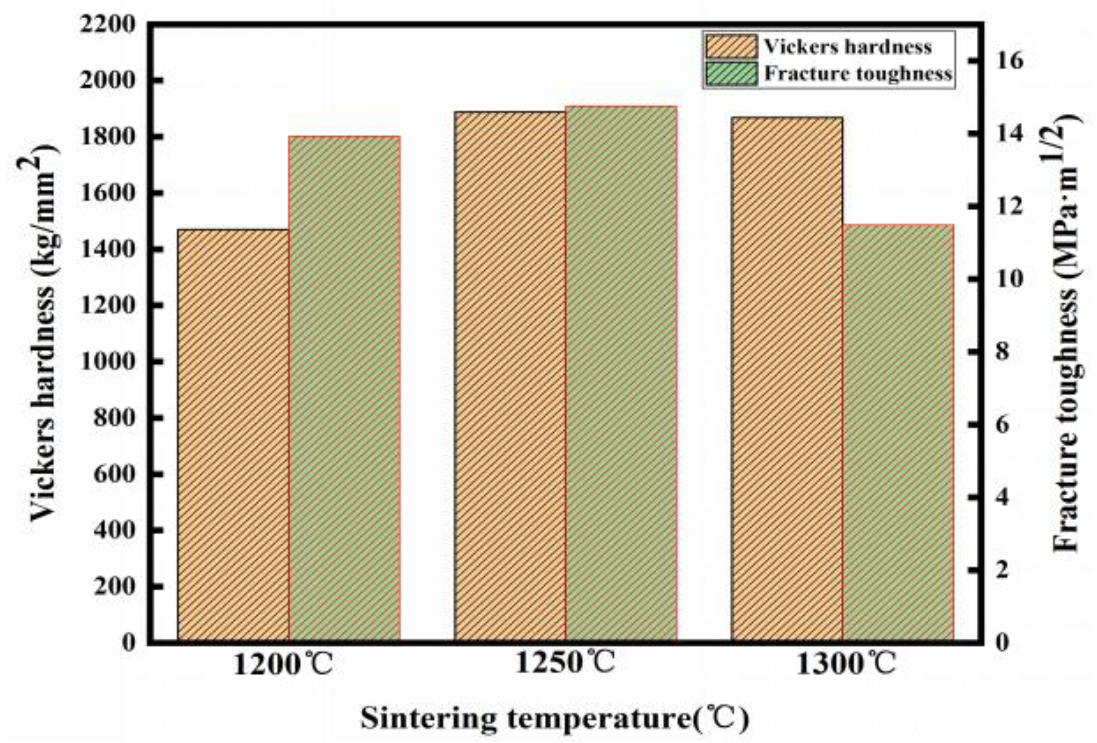 Coatings 13 00273 g008