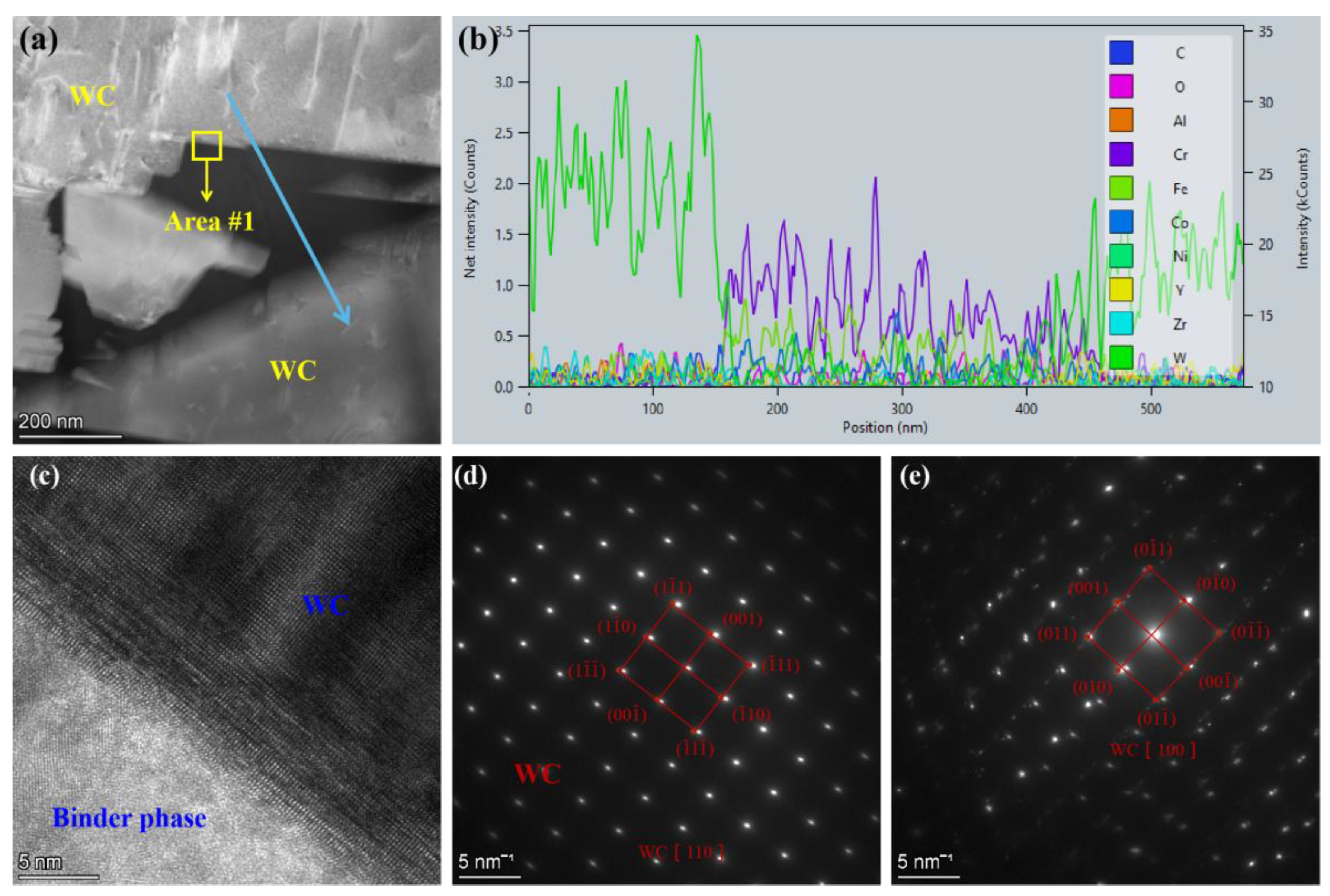 Coatings 13 00273 g010