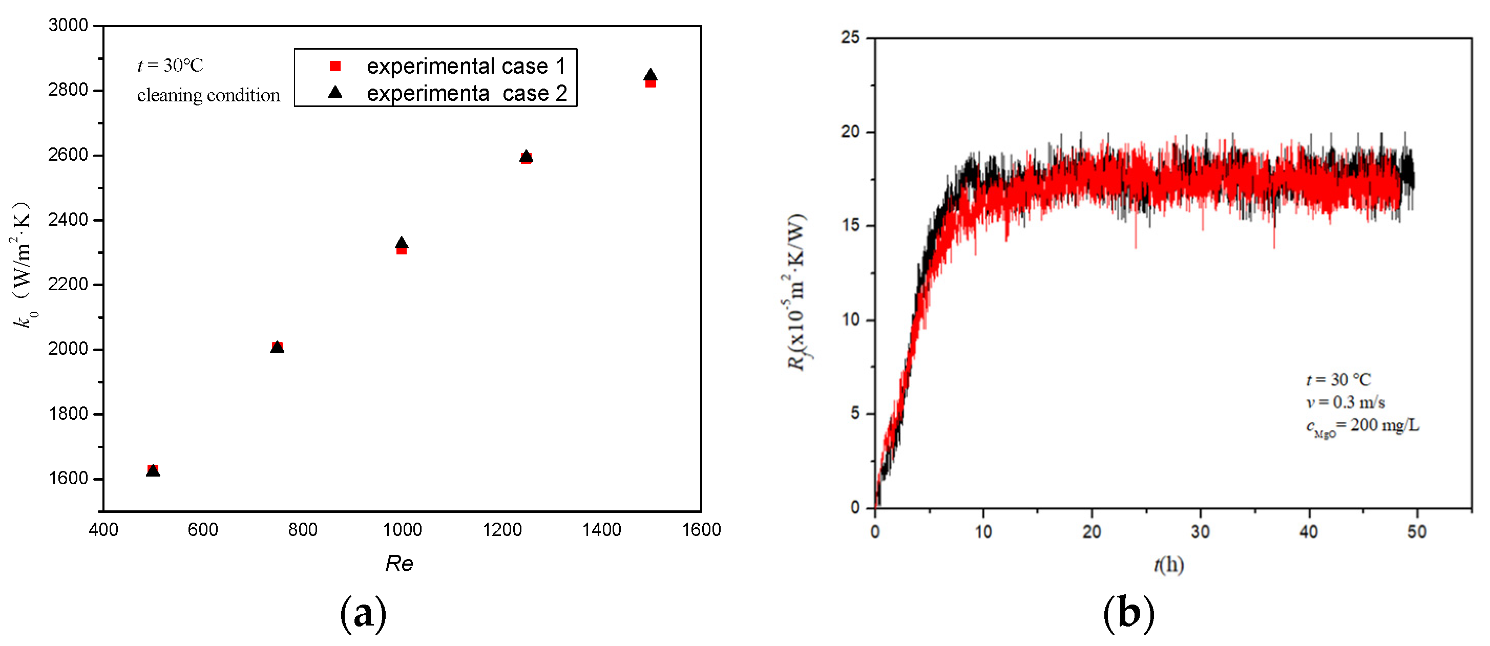 Coatings 13 00274 g005 Coatings 13 00274 g005