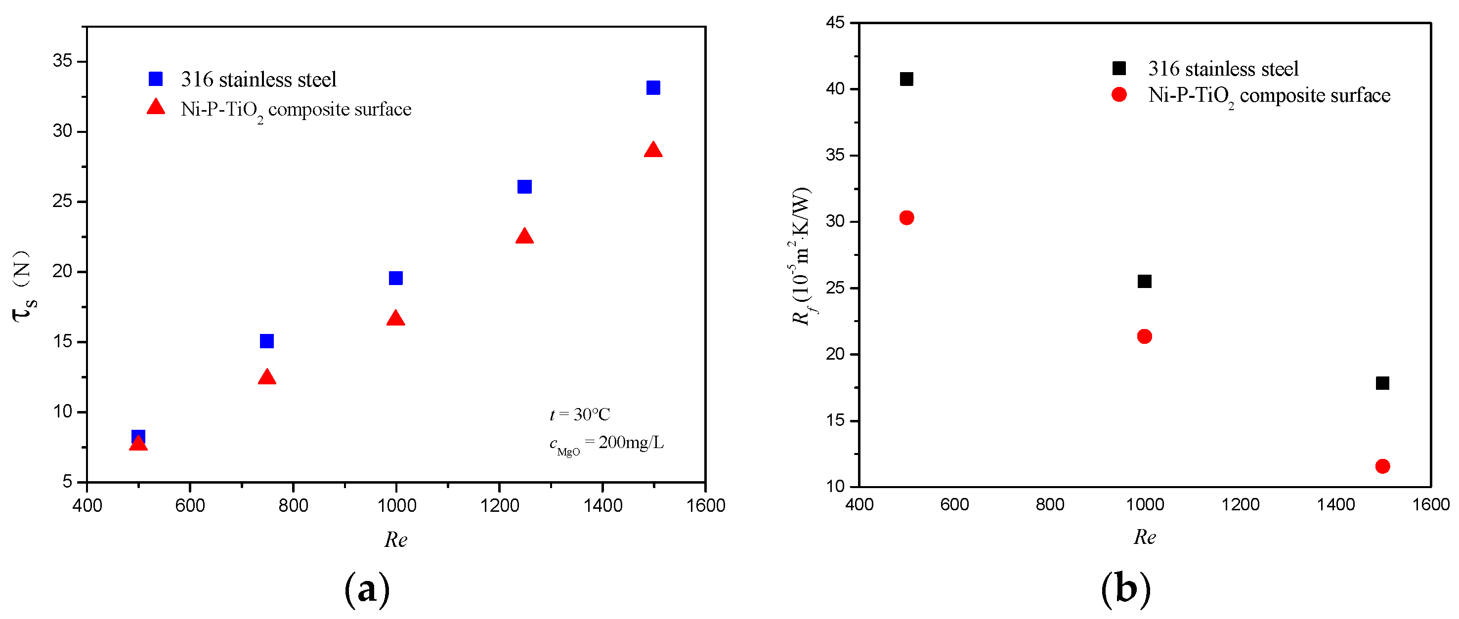 Coatings 13 00274 g008 Coatings 13 00274 g008
