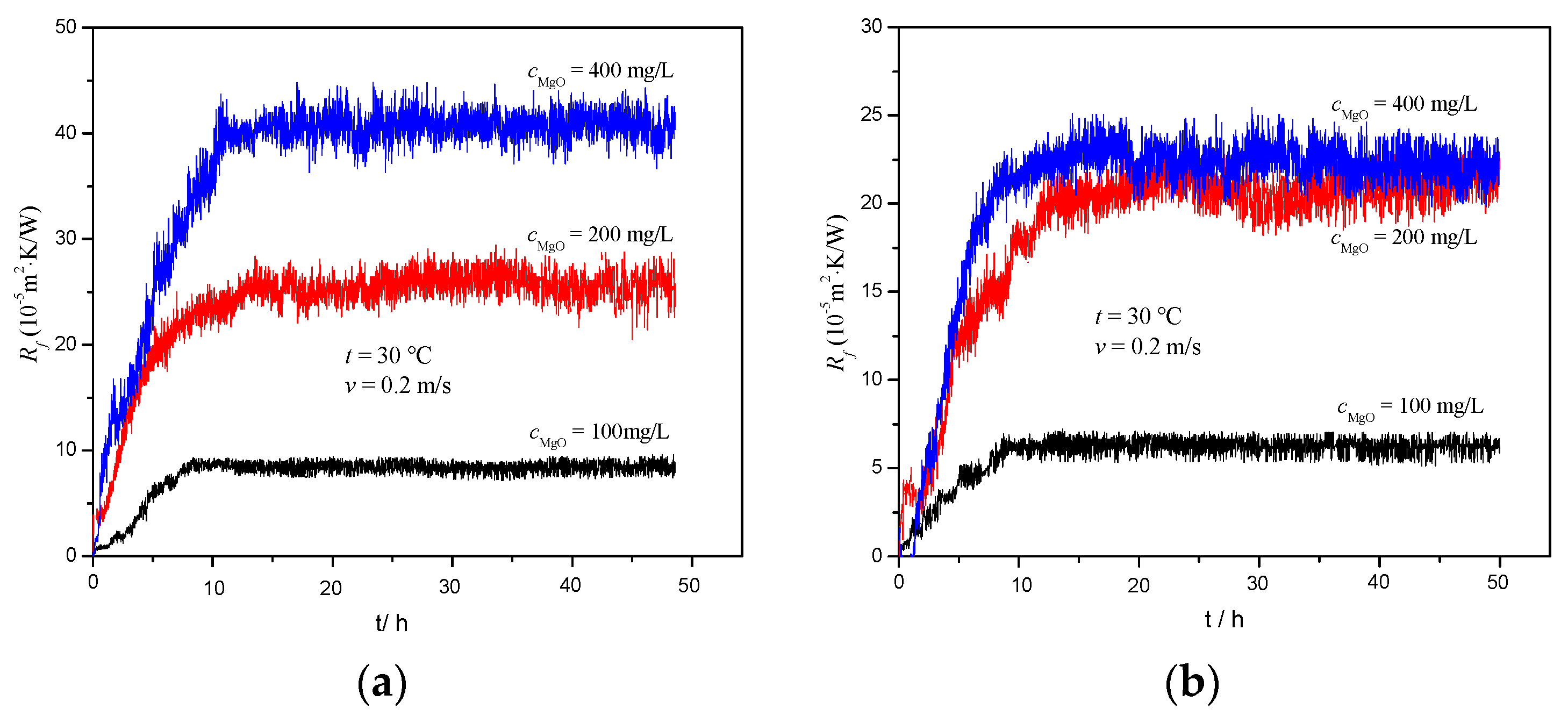 Coatings 13 00274 g010 Coatings 13 00274 g010