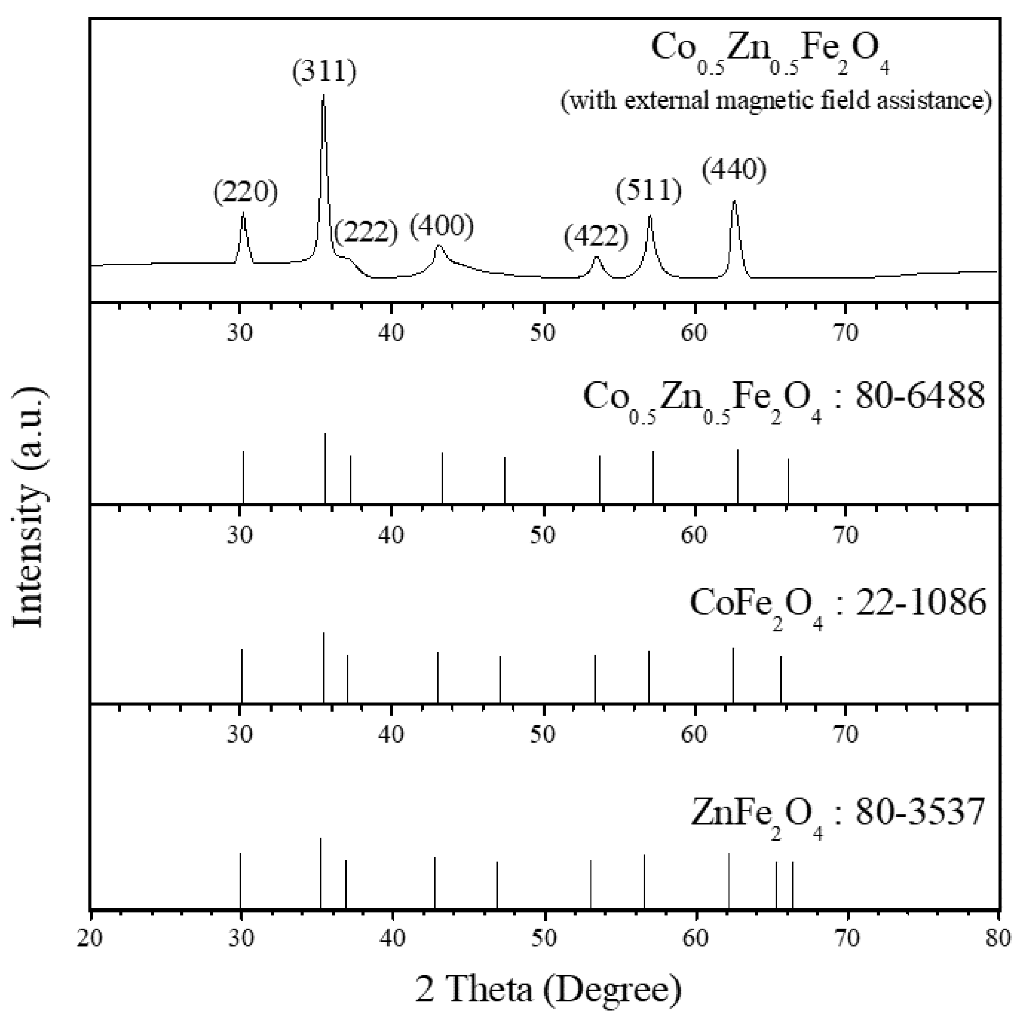 Coatings 13 00276 g002