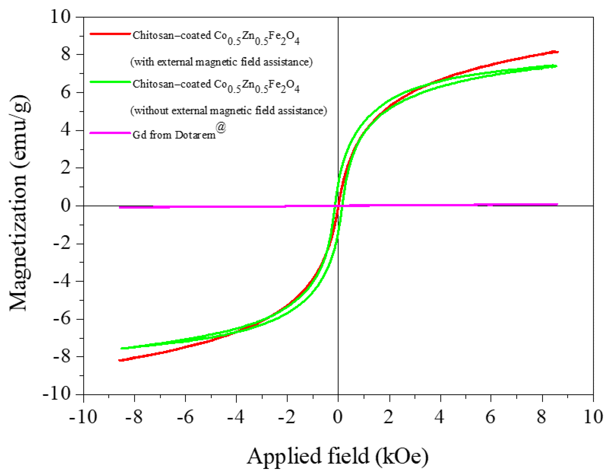 Coatings 13 00276 g005