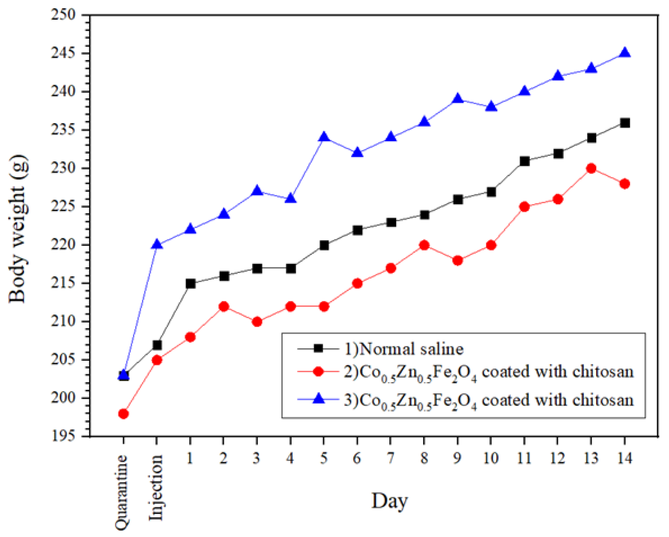 Coatings 13 00276 g006