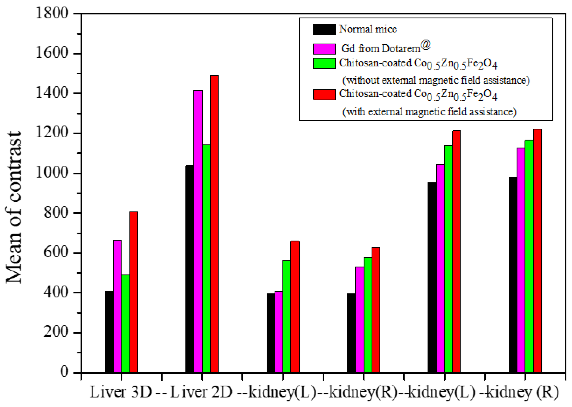 Coatings 13 00276 g008