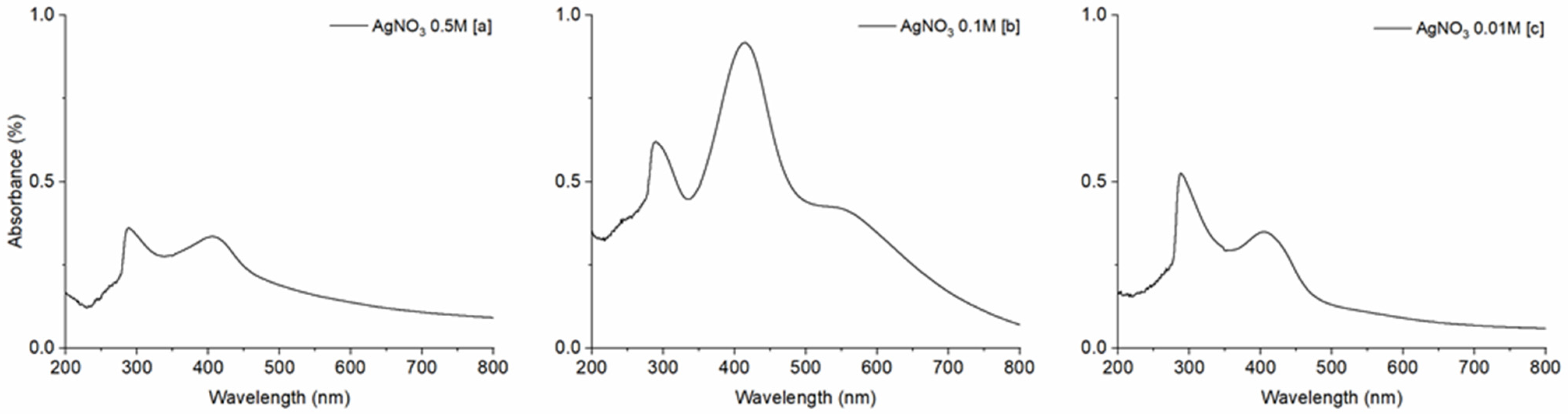 Coatings 13 00277 g001