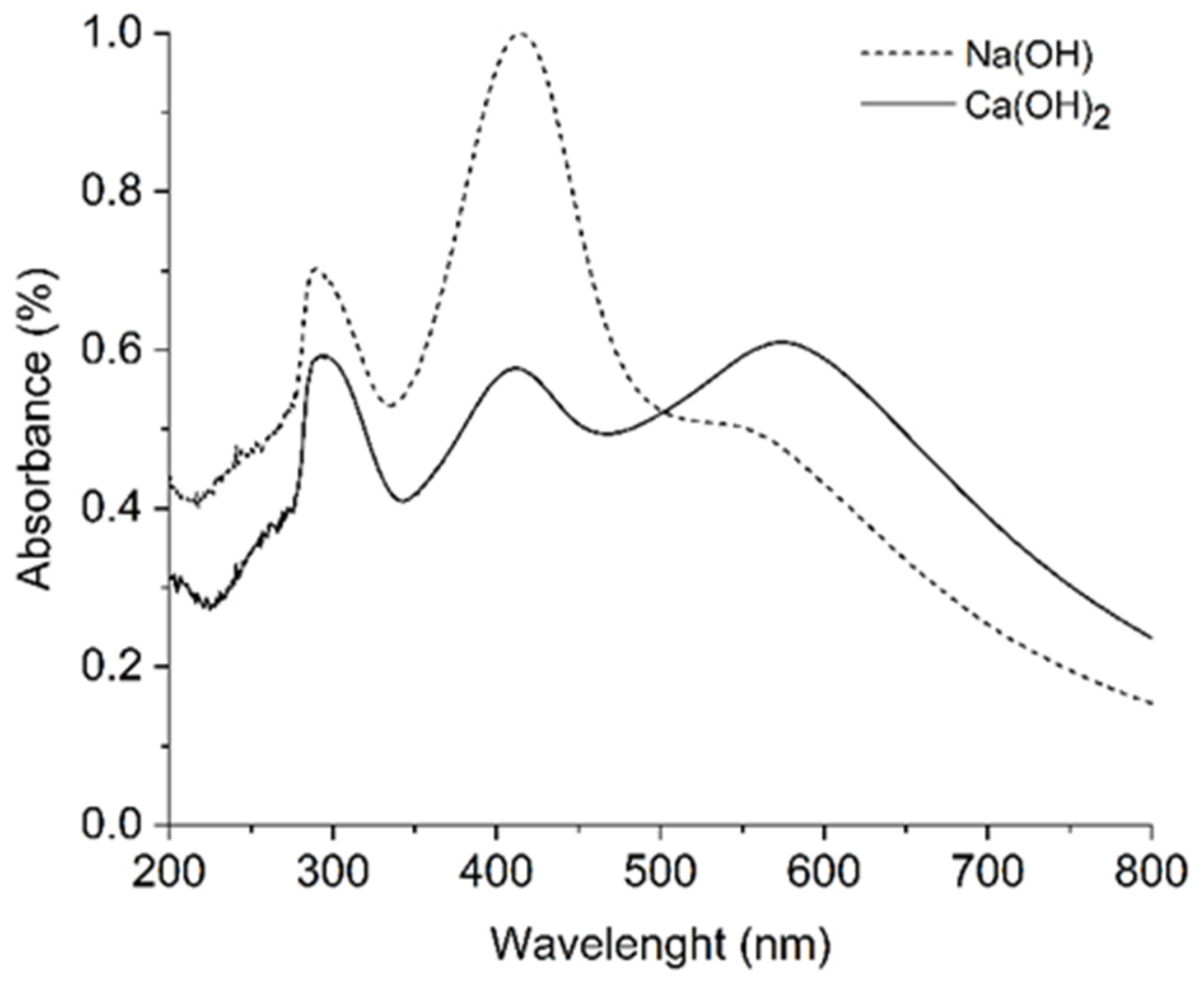 Coatings 13 00277 g002