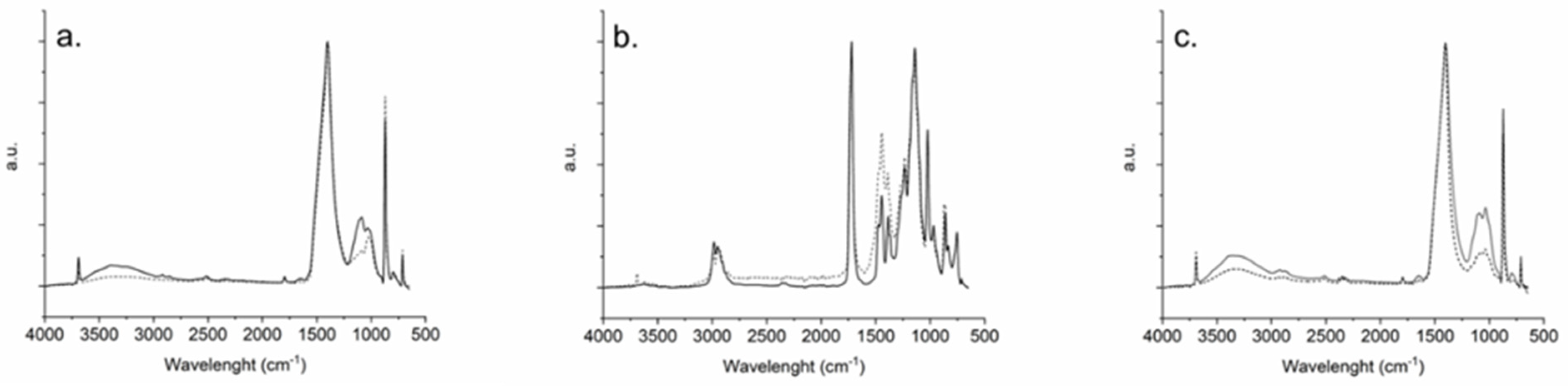 Coatings 13 00277 g004