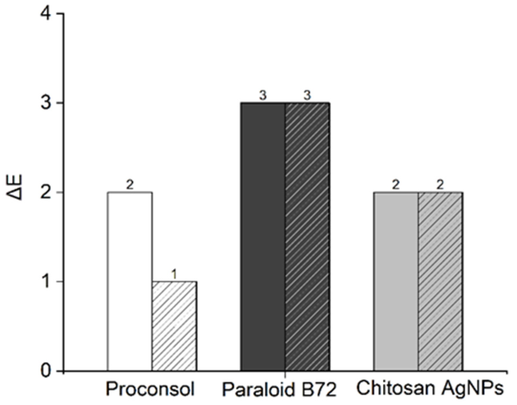 Coatings 13 00277 g006